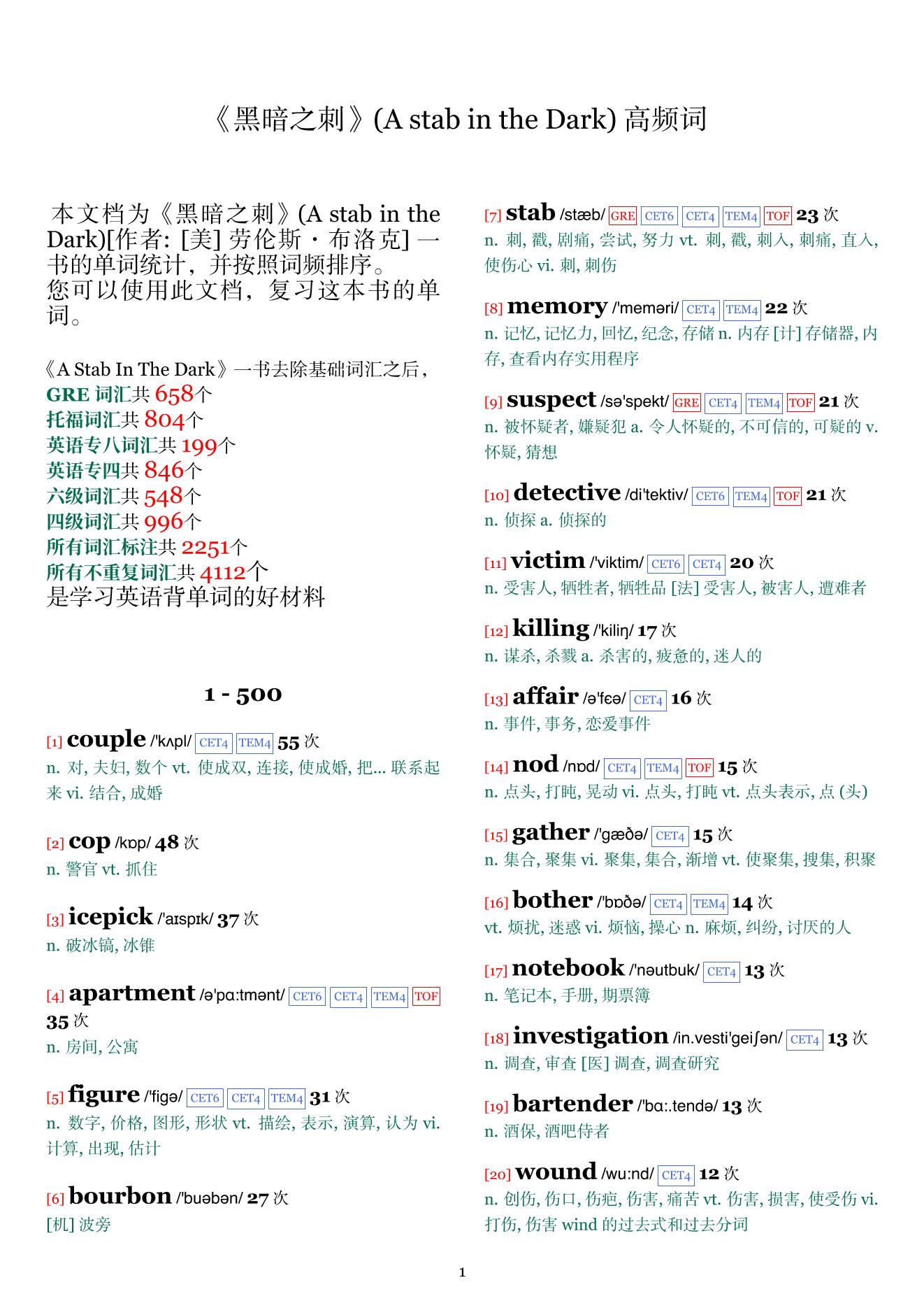 A stab in the Dark词频统计