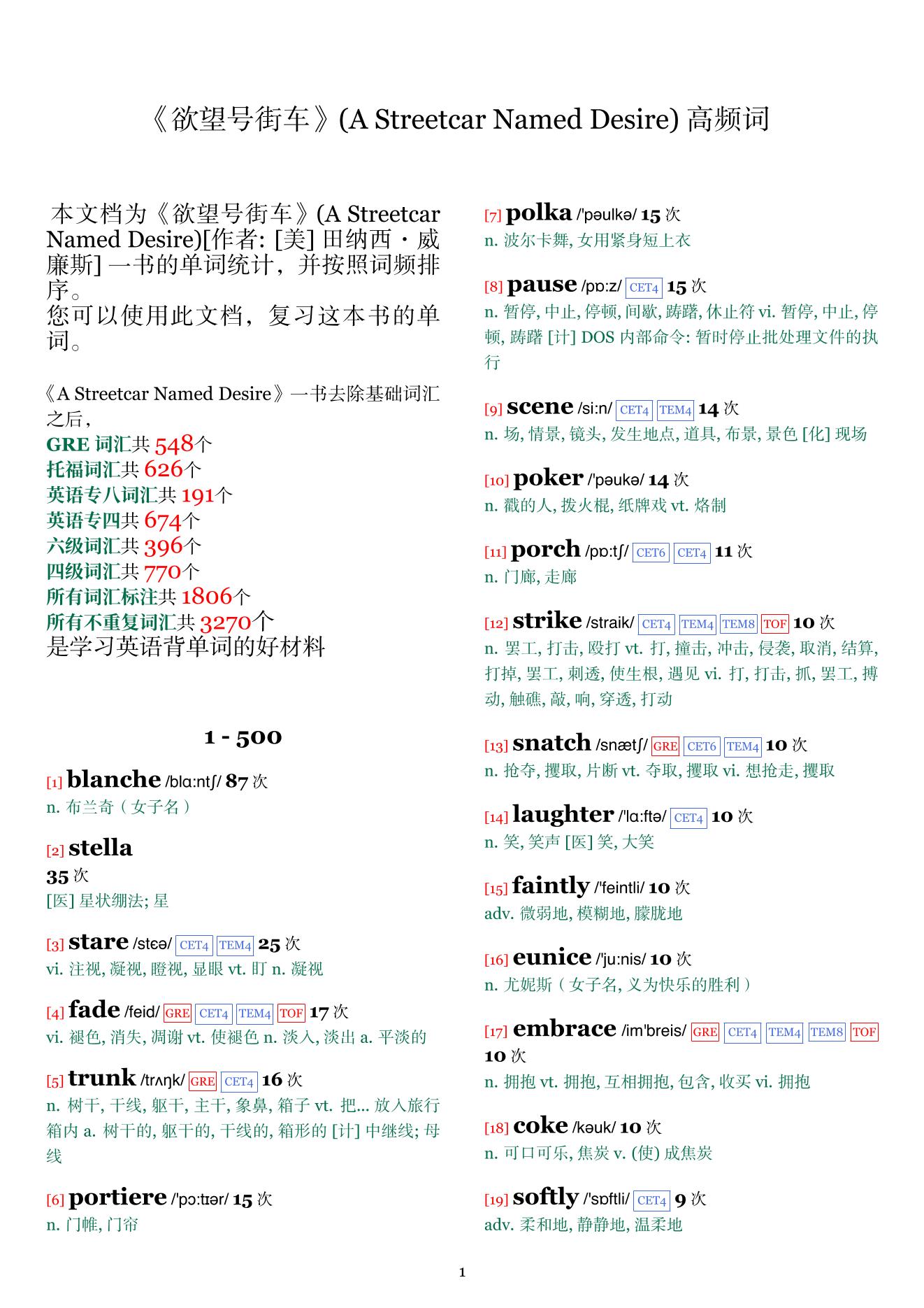 A Streetcar Named Desire词频统计
