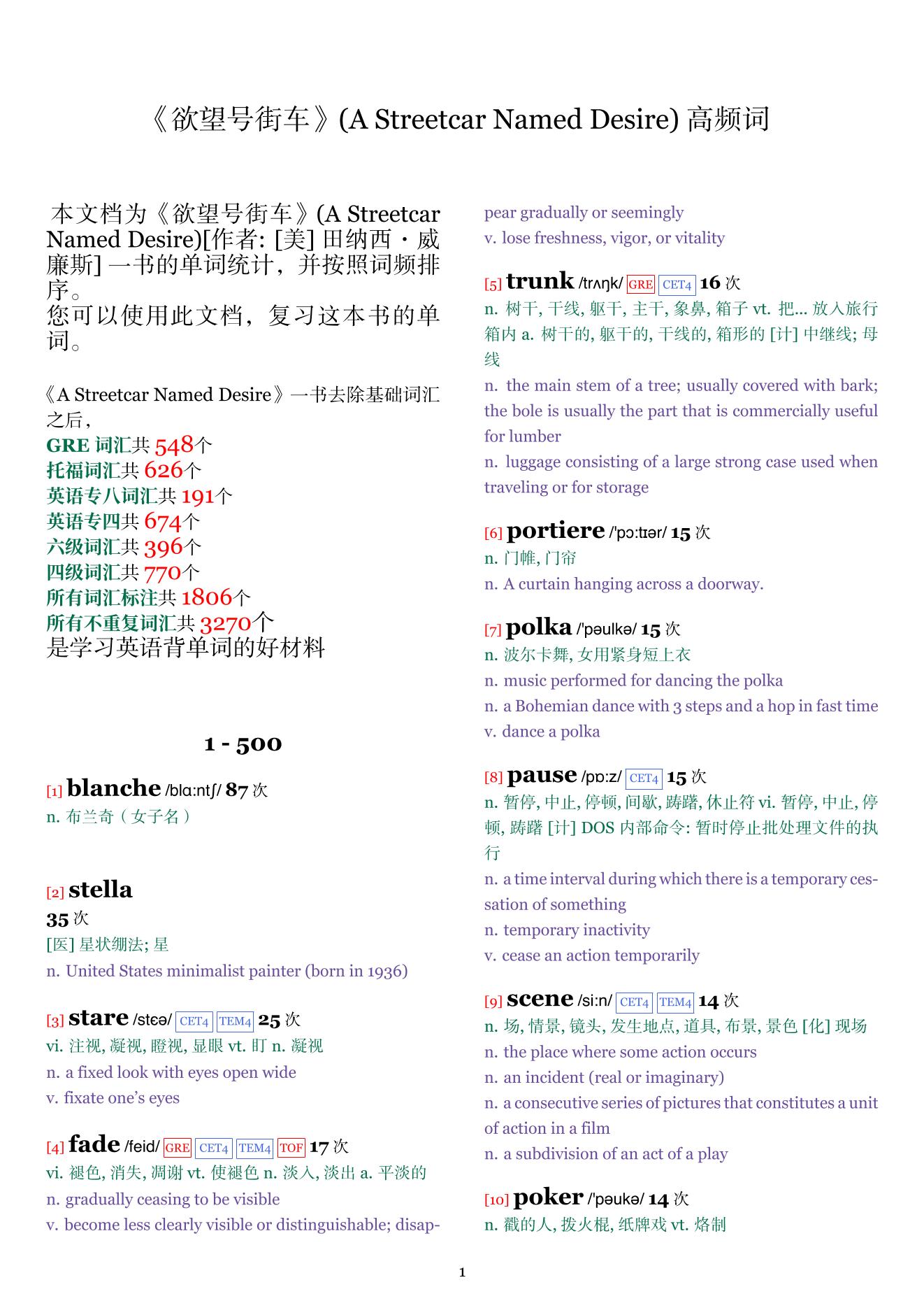 A Streetcar Named Desire词频统计