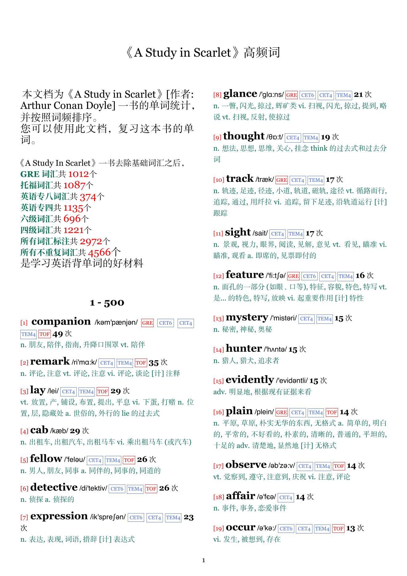 A Study in Scarlet词频统计