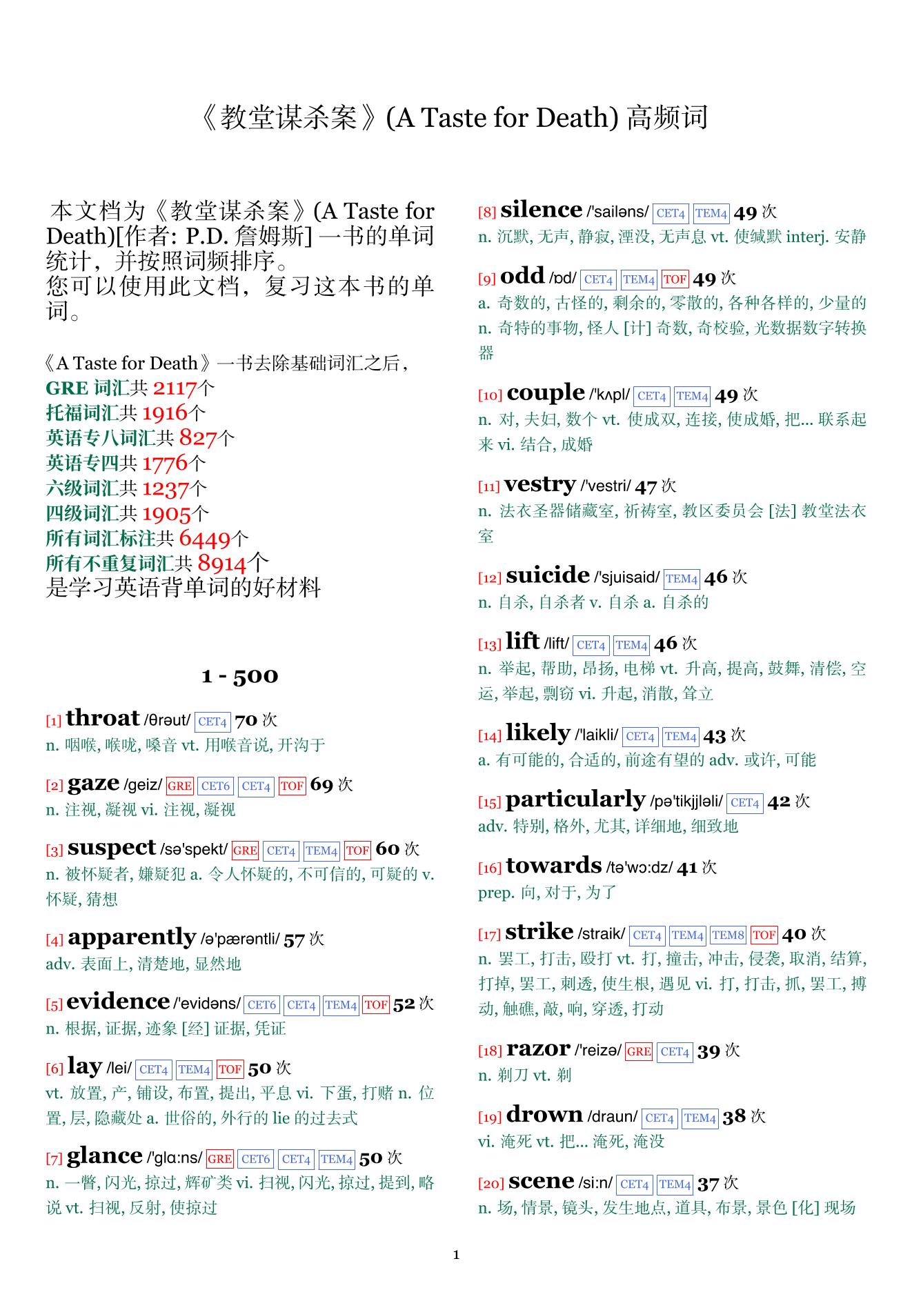 A Taste for Death词频统计