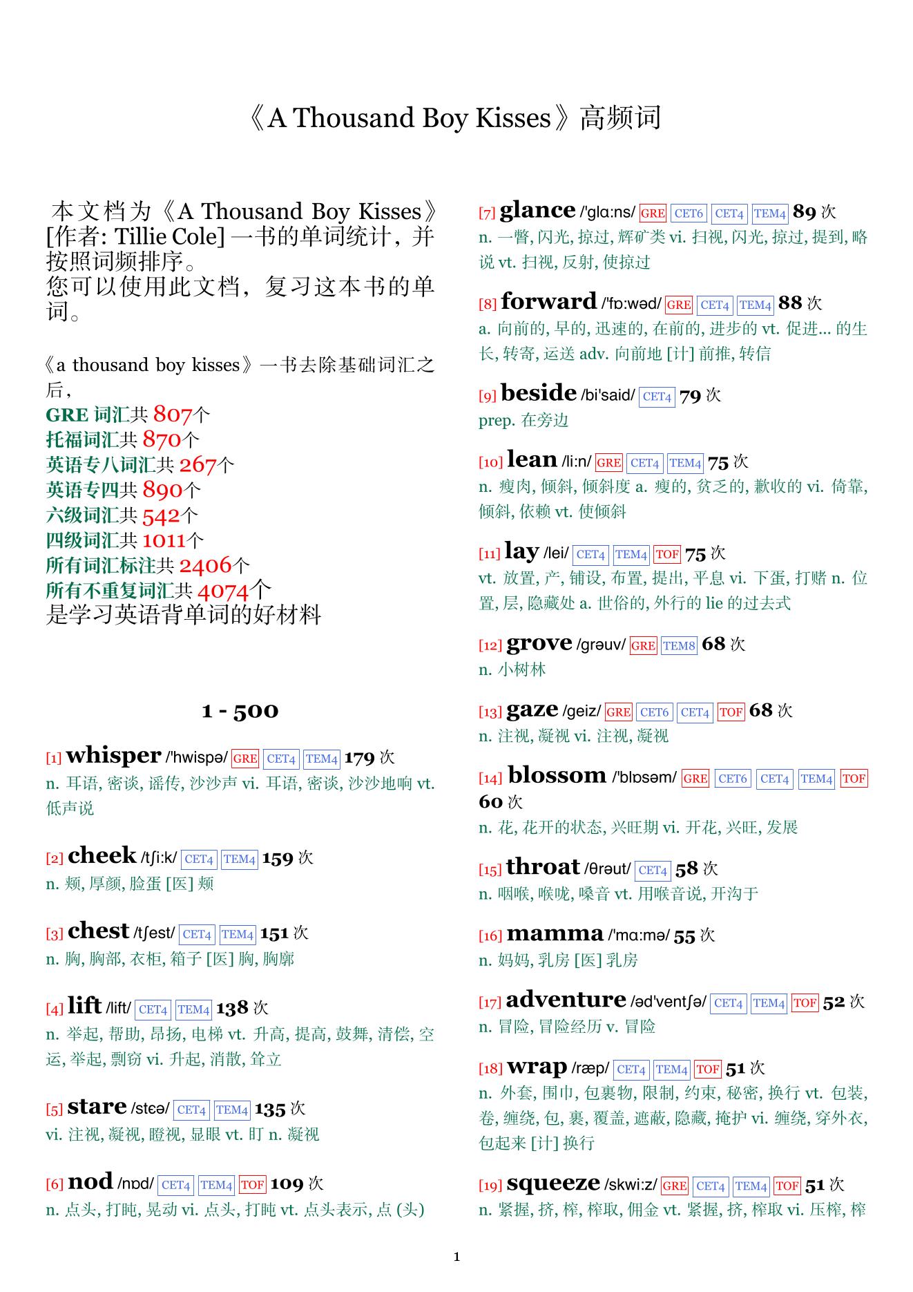 A Thousand Boy Kisses词频统计