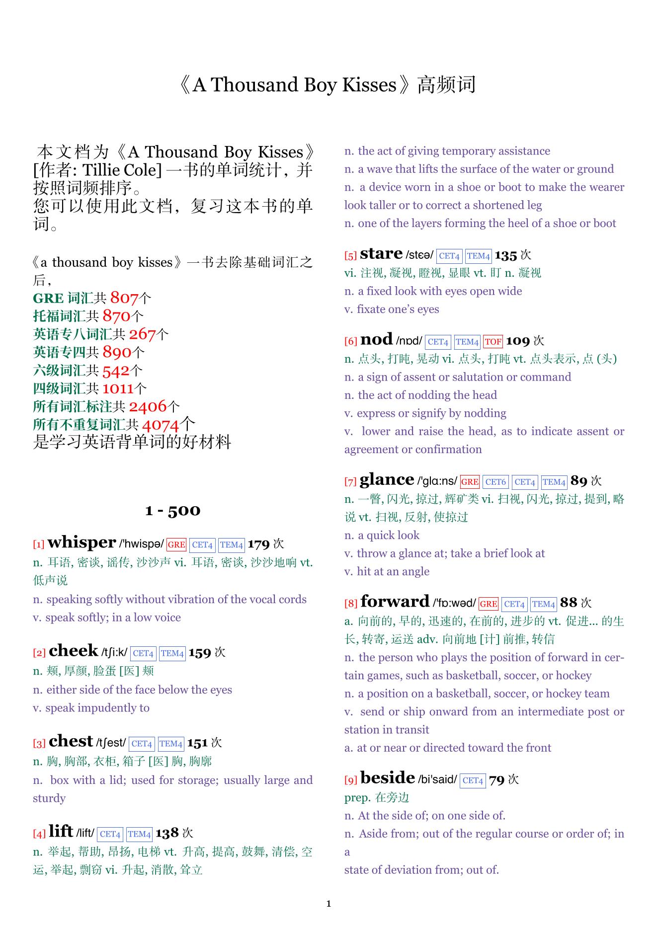 A Thousand Boy Kisses词频统计