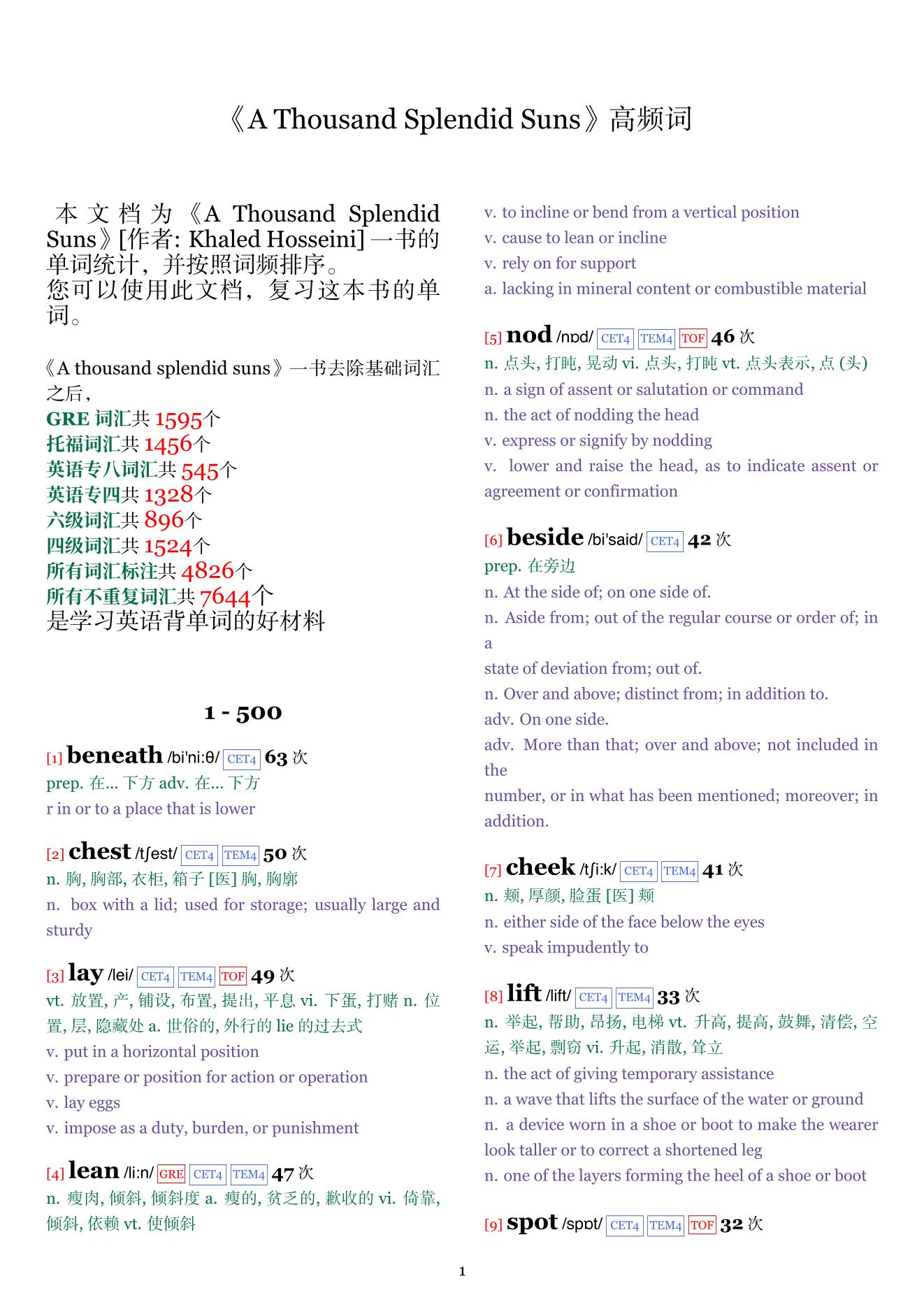 A Thousand Splendid Suns词频统计