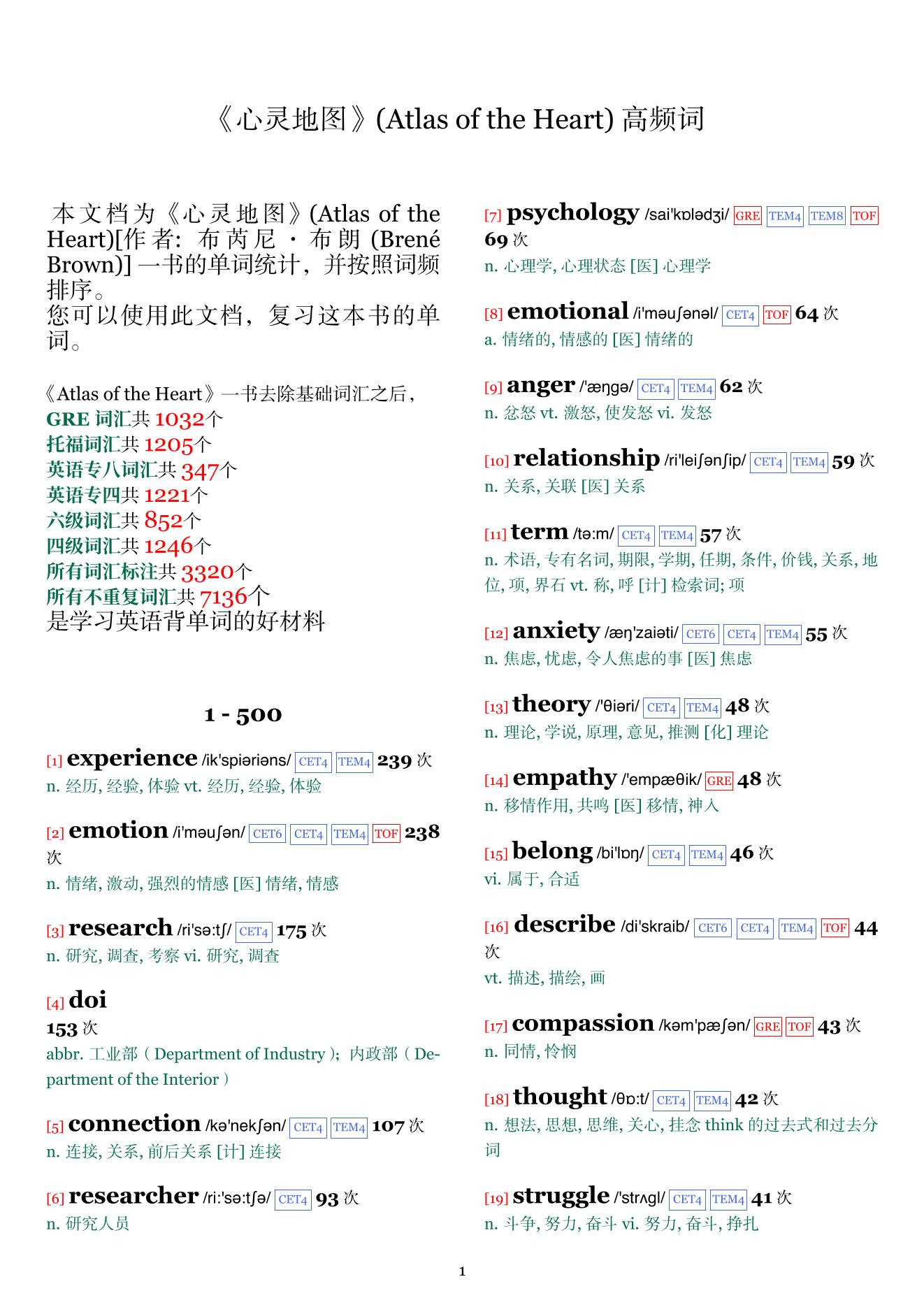 Atlas of the Heart词频统计