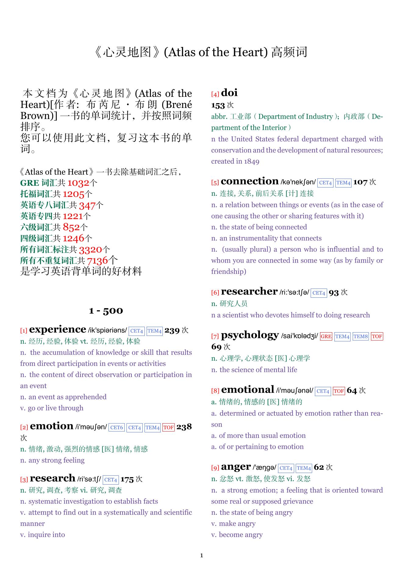 Atlas of the Heart词频统计