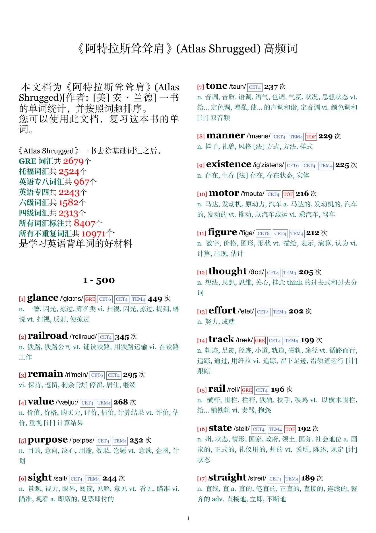 Atlas Shrugged词频统计