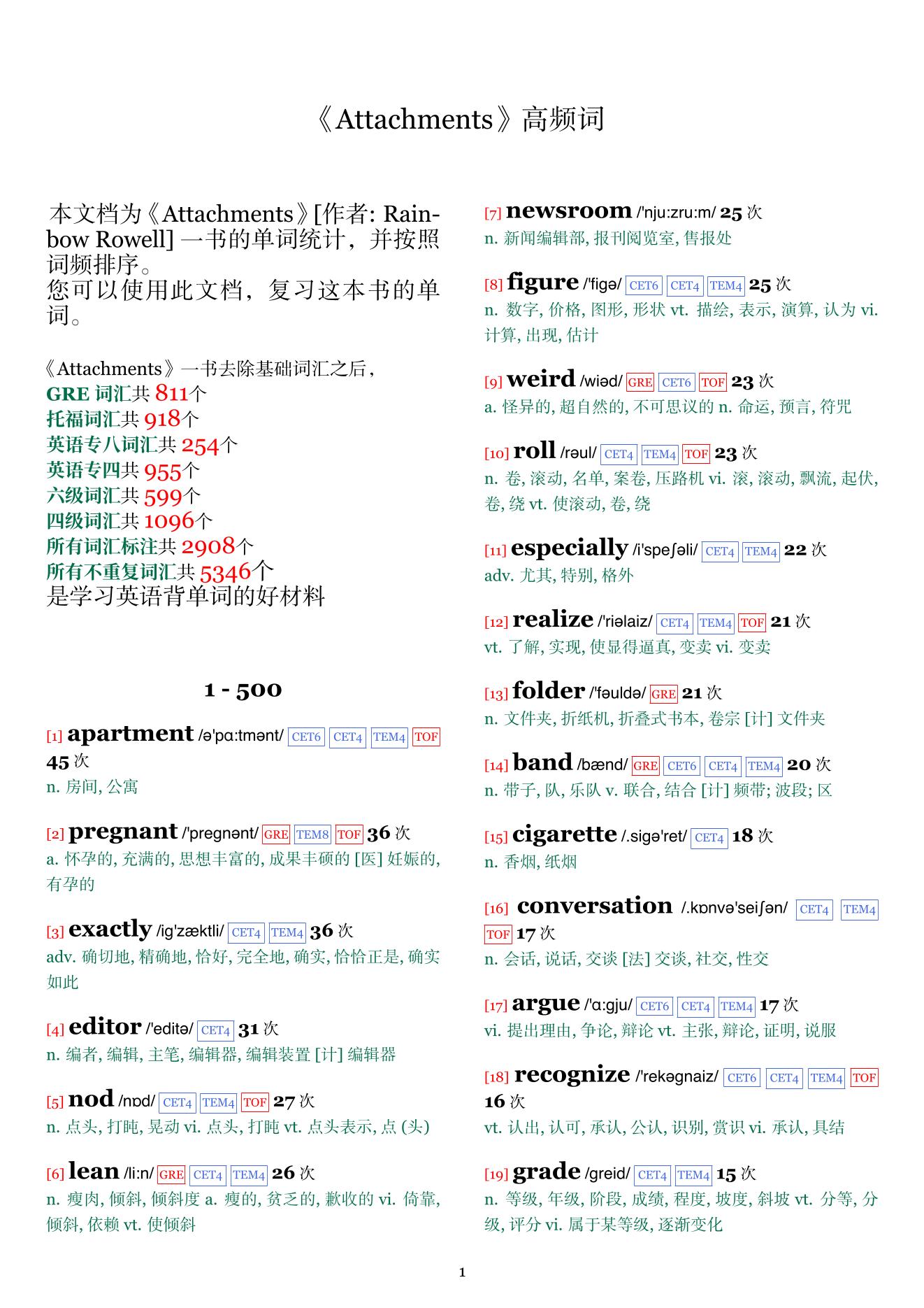 Attachments词频统计