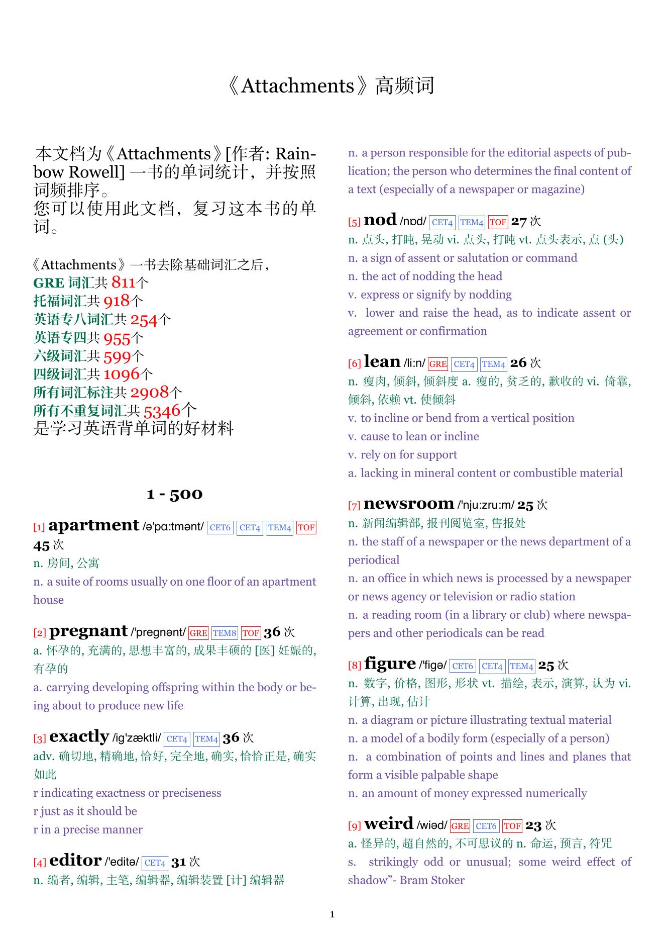 Attachments词频统计