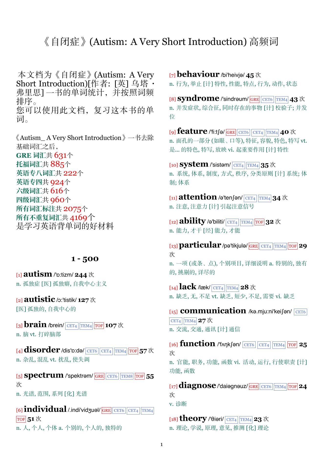 Autism: A Very Short Introduction词频统计