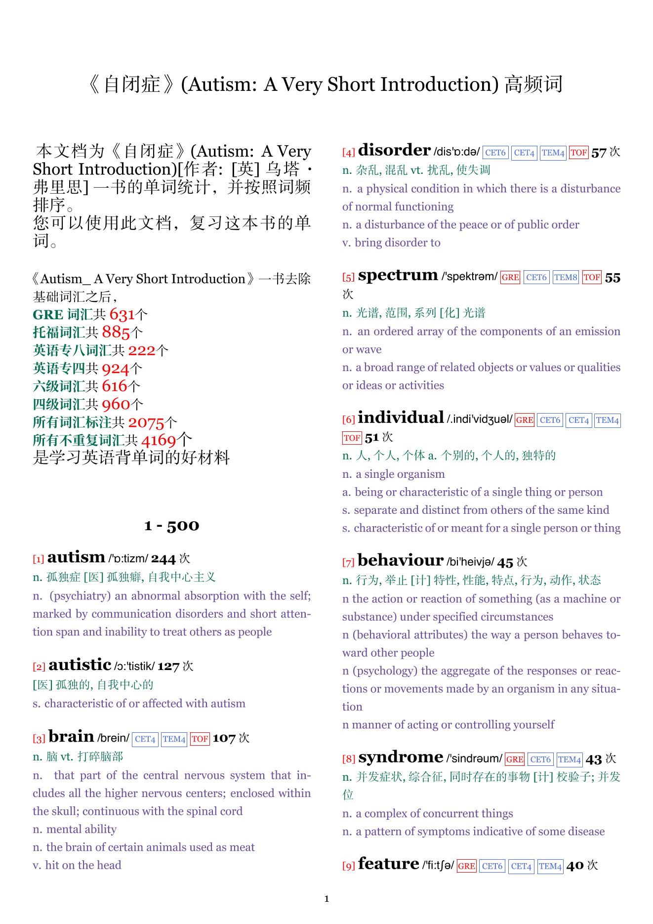 Autism: A Very Short Introduction词频统计