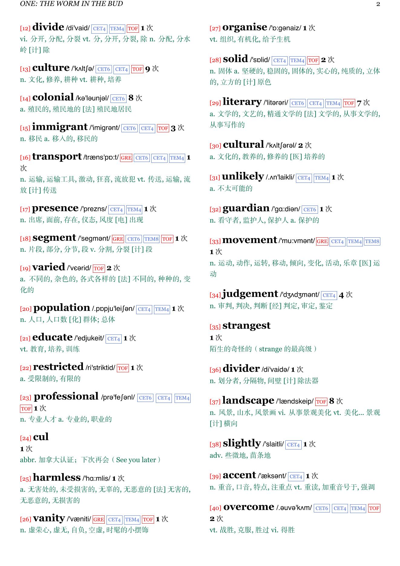 A Writer's People章节单词统计