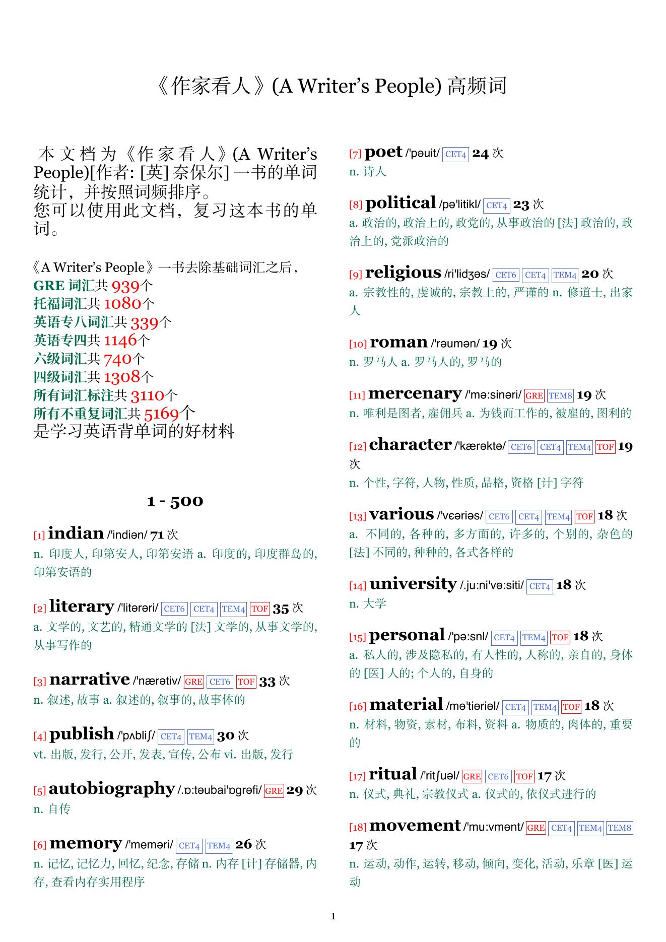 A Writer's People词频统计