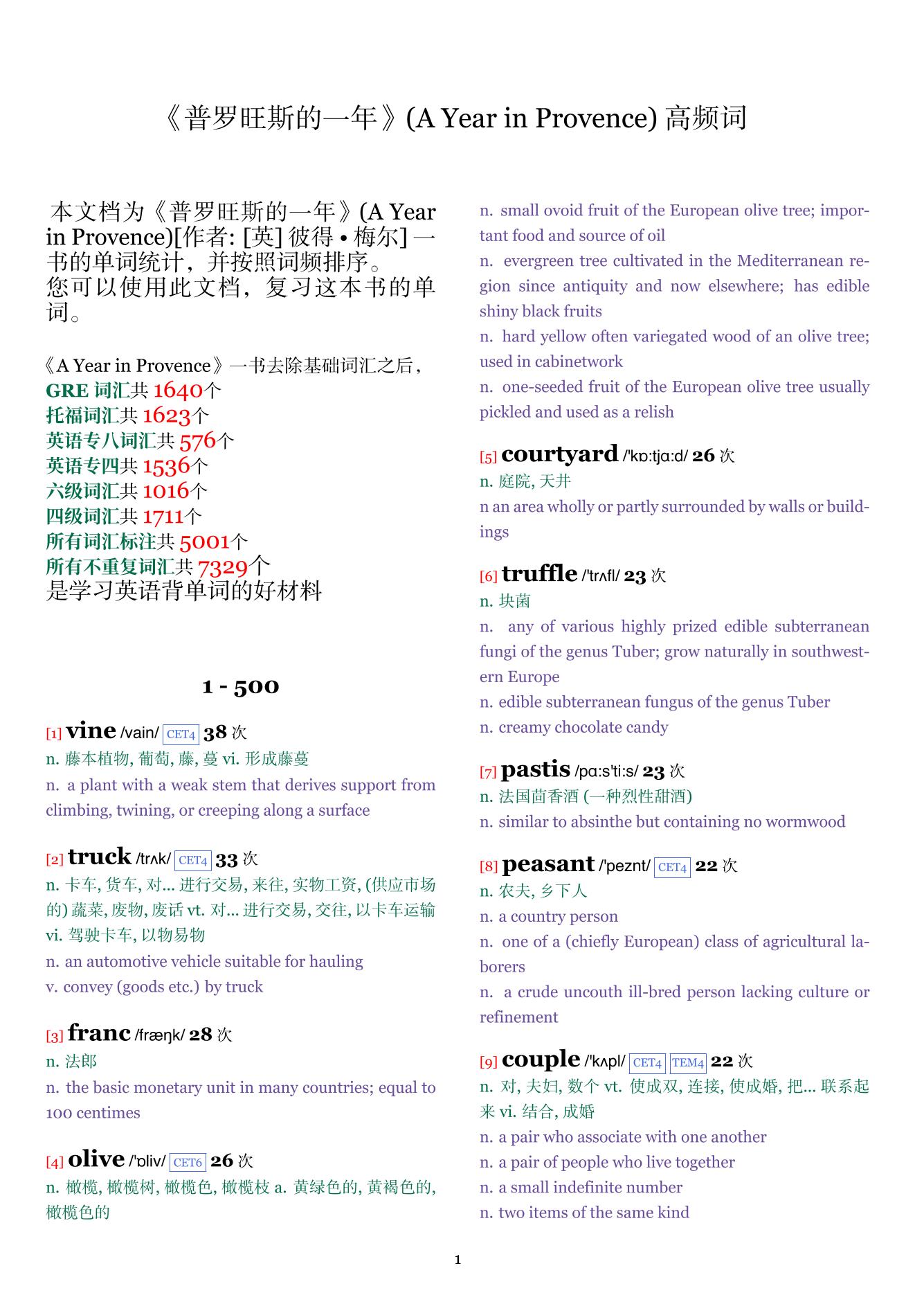 A Year in Provence词频统计