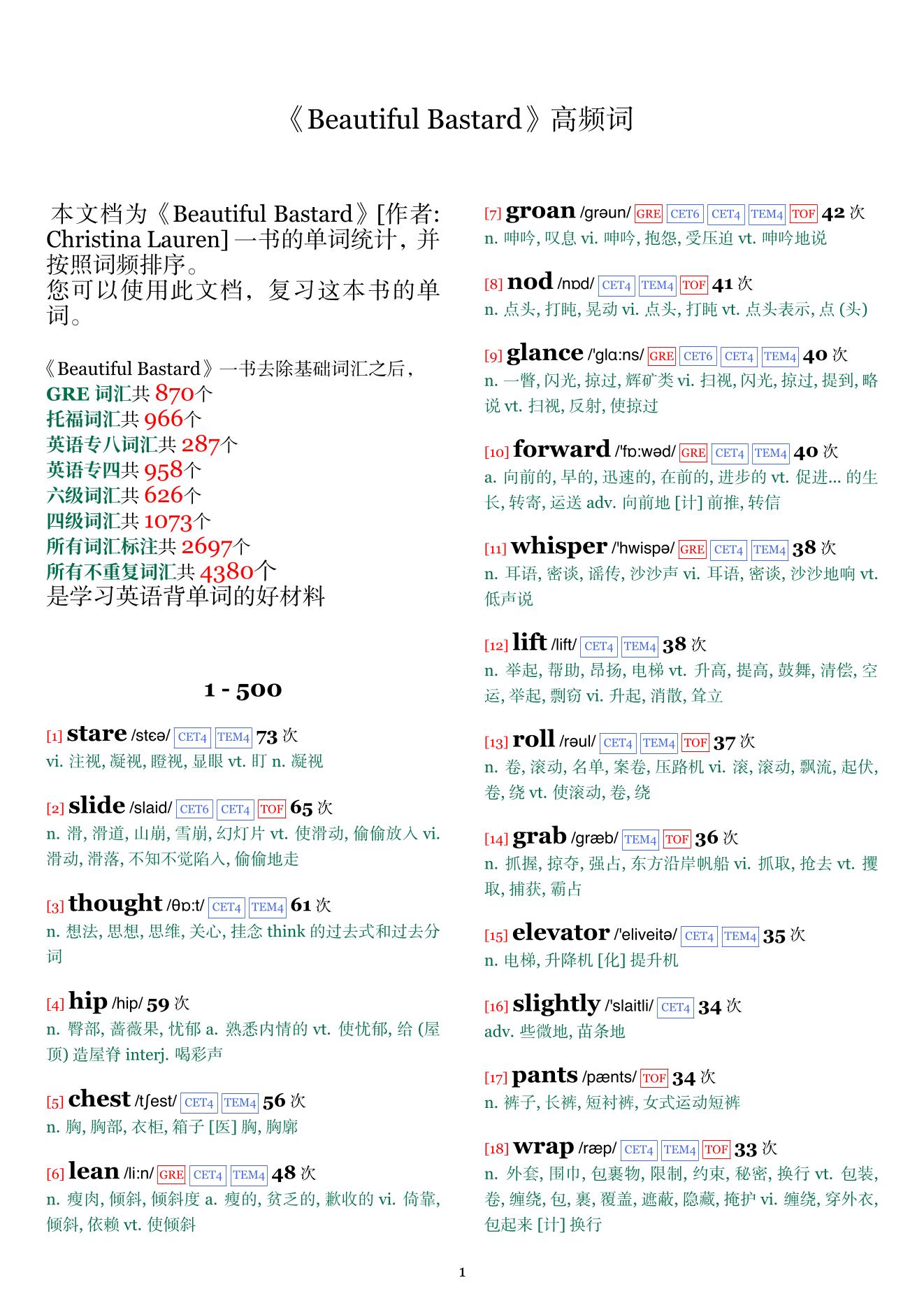 Beautiful Bastard词频统计