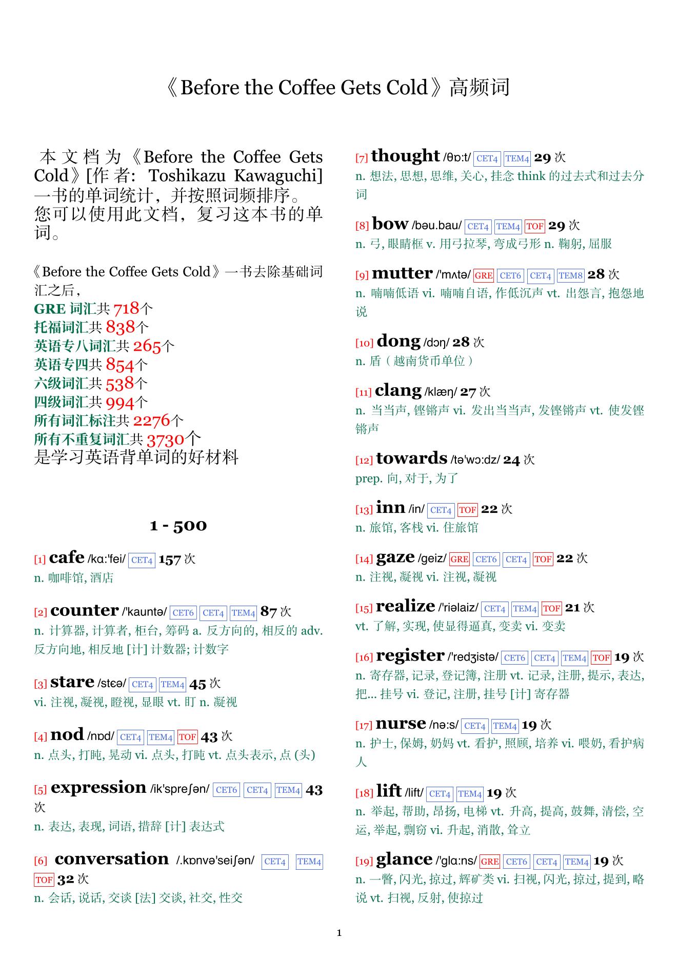Before the Coffee Gets Cold词频统计