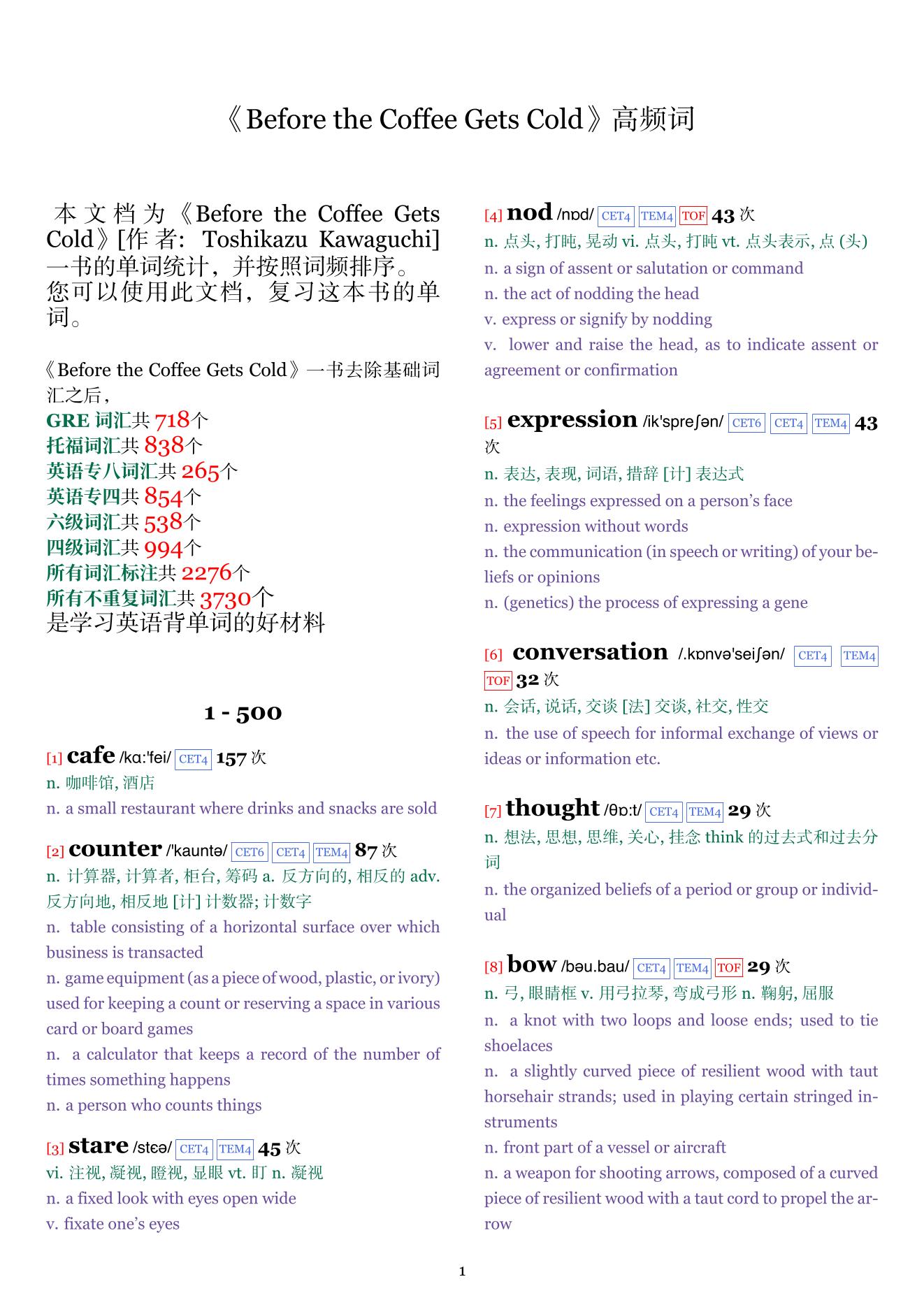 Before the Coffee Gets Cold词频统计