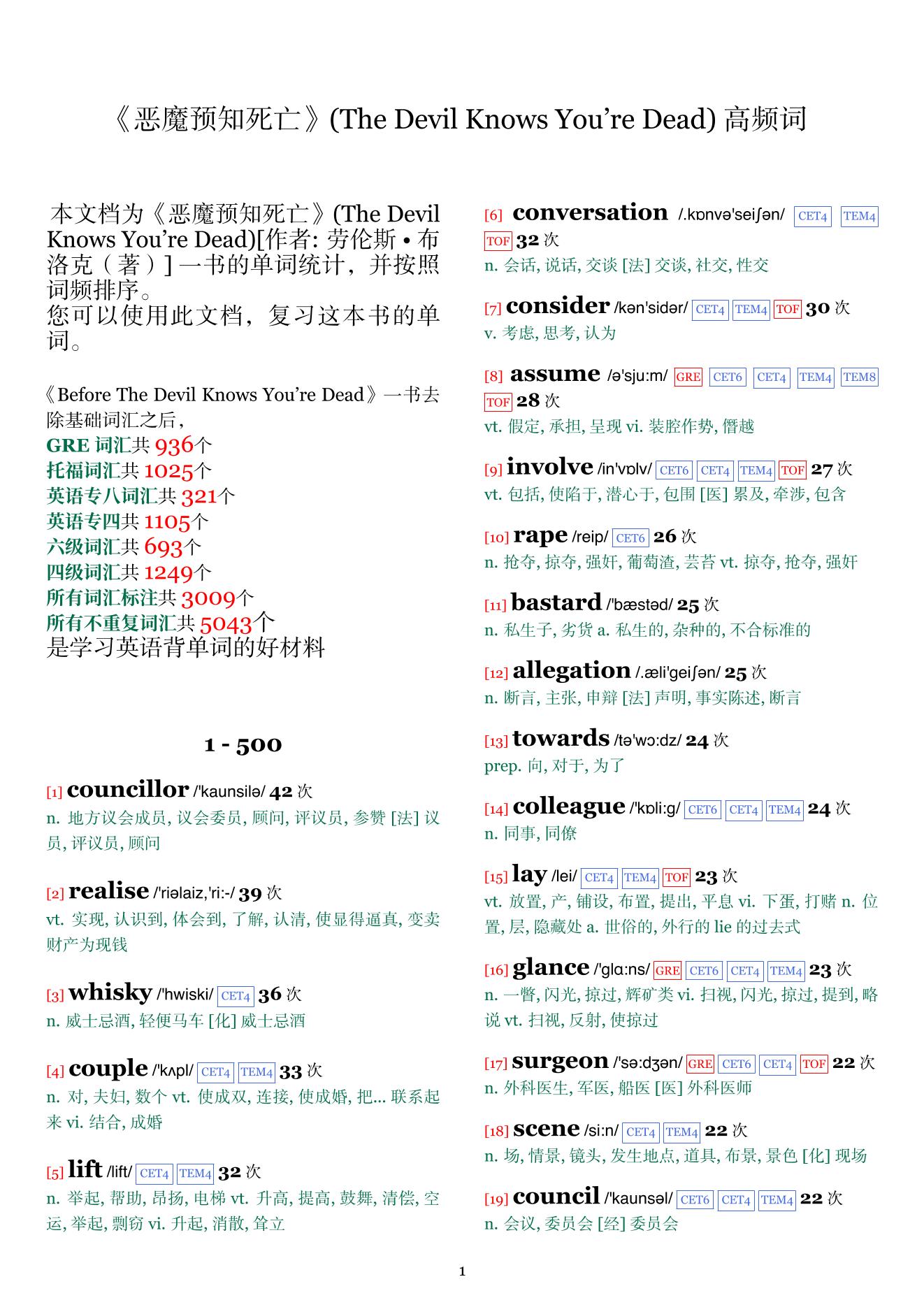 The Devil Knows You're Dead词频统计