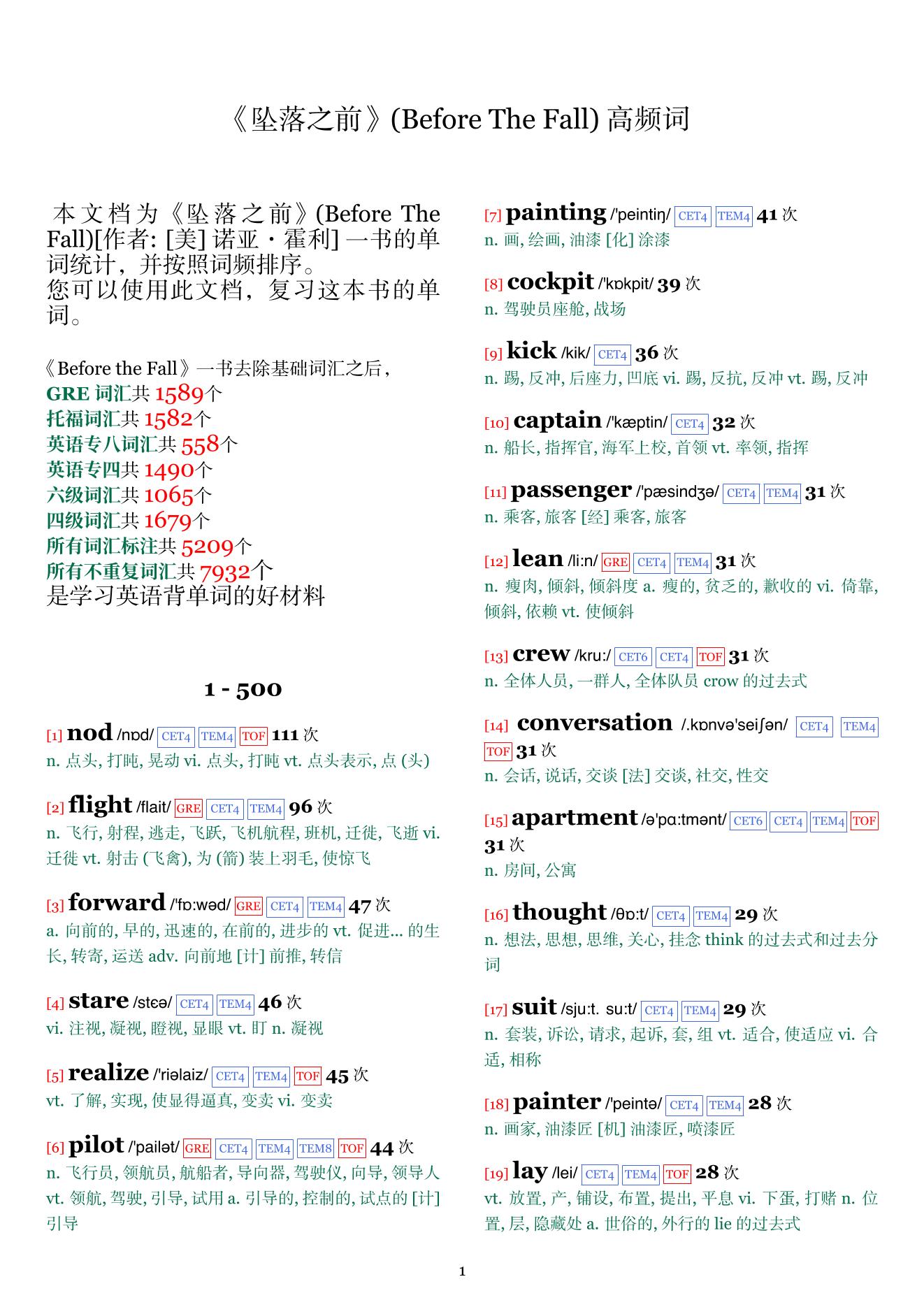 Before The Fall词频统计