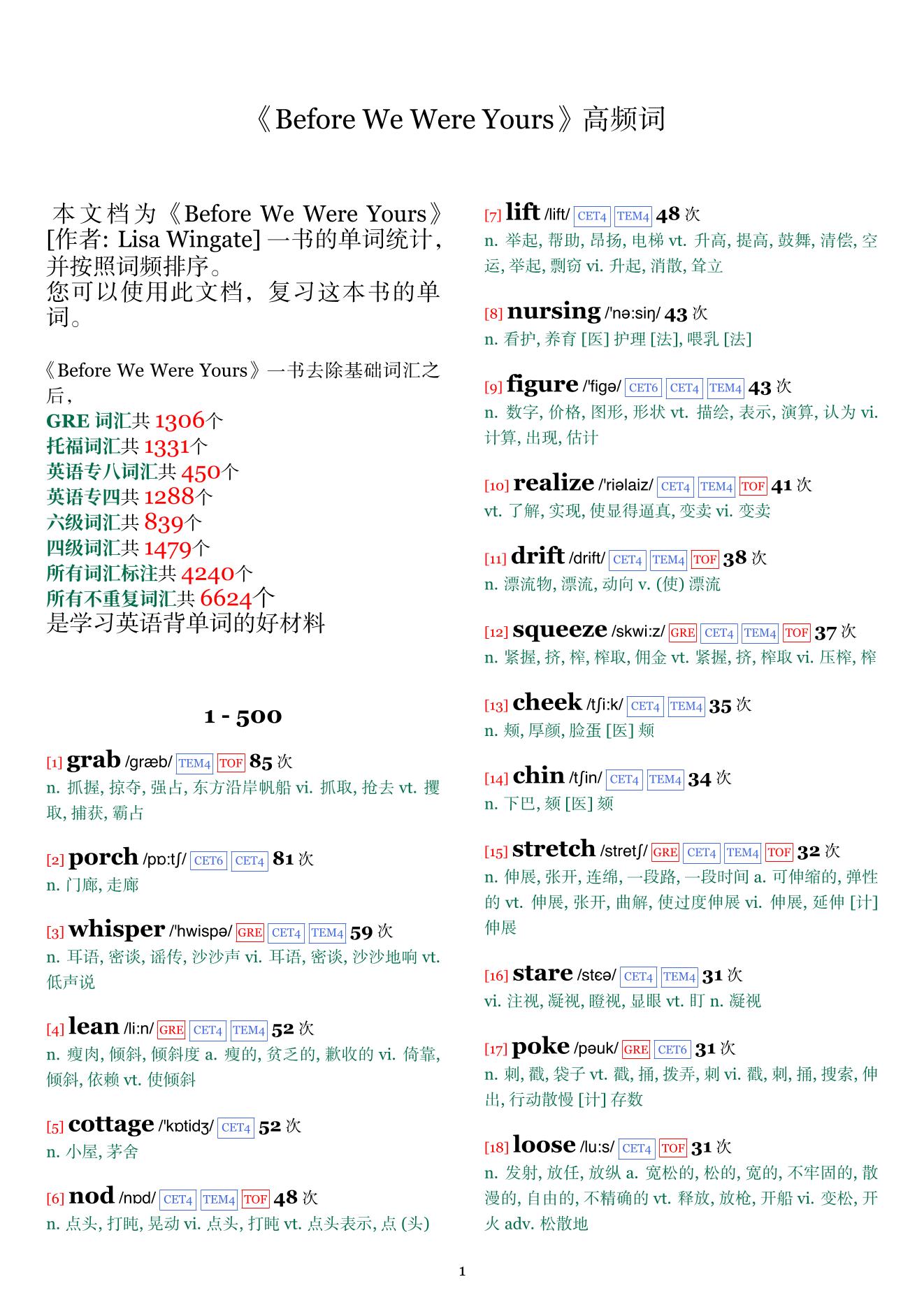 Before We Were Yours词频统计