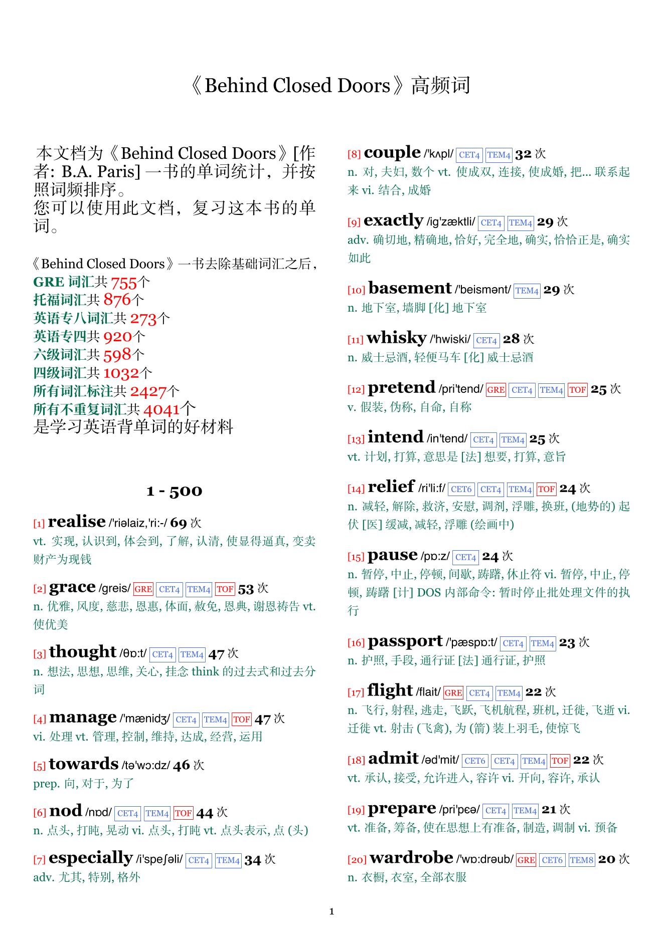 Behind Closed Doors词频统计