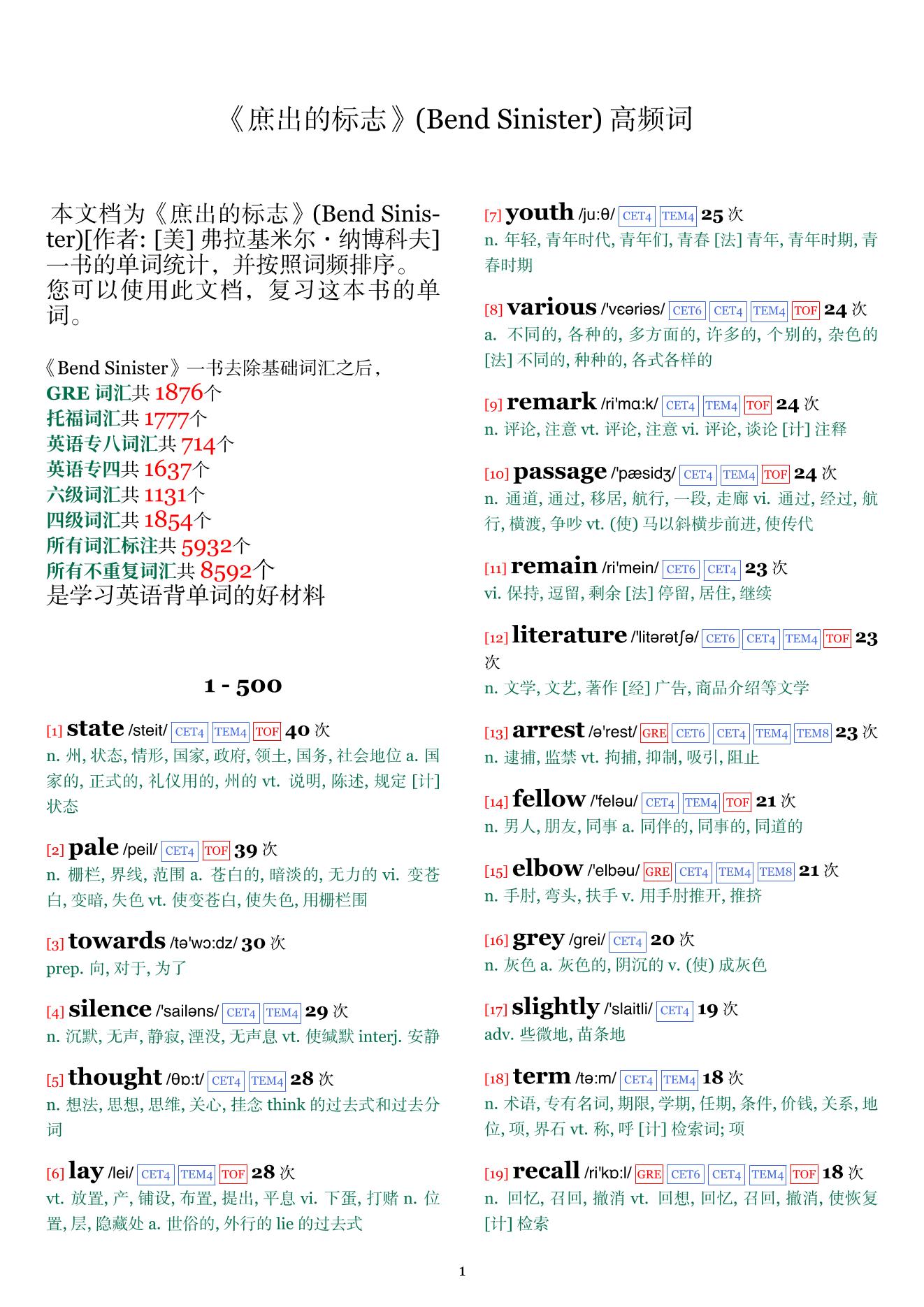 Bend Sinister词频统计