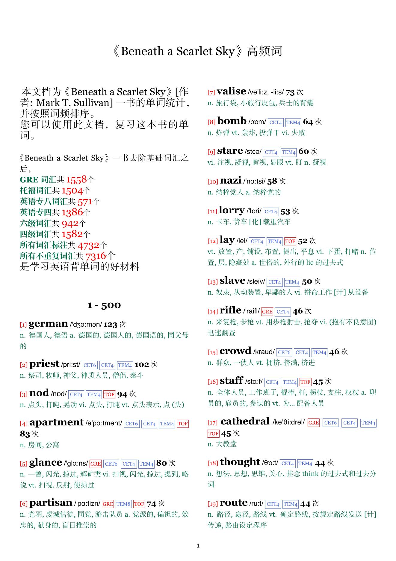 Beneath a Scarlet Sky词频统计