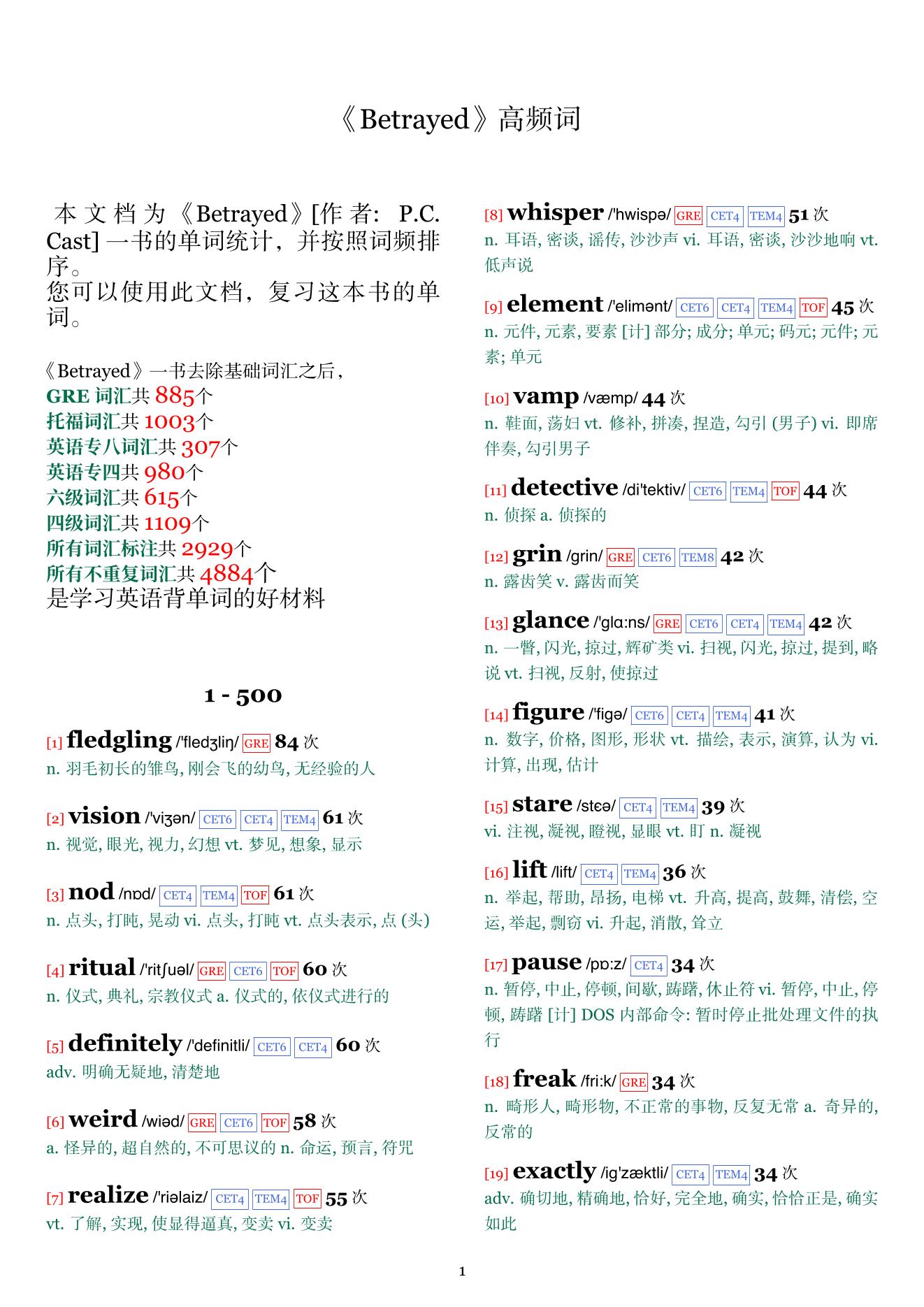 Betrayed词频统计