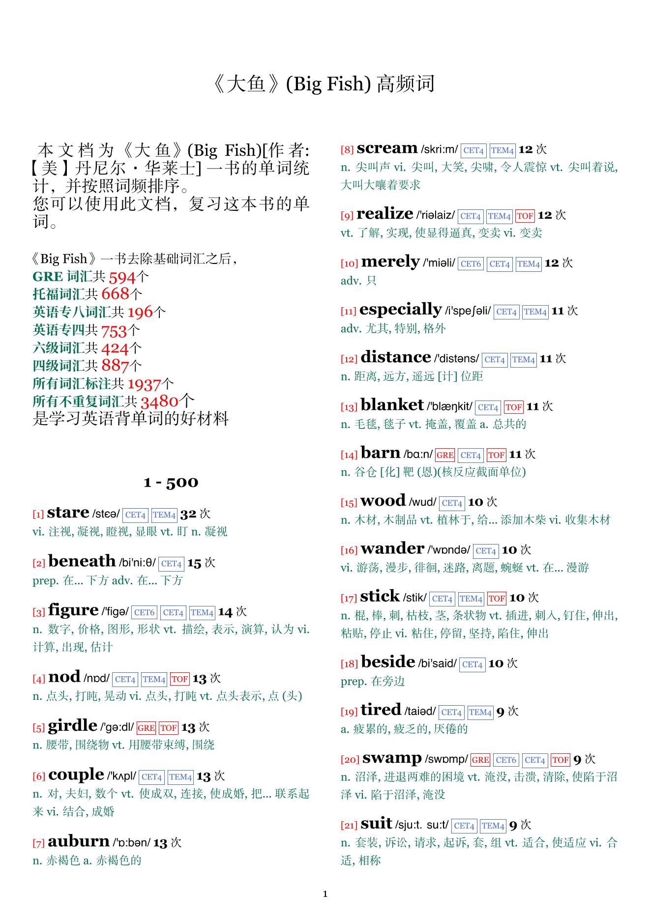 Big Fish词频统计
