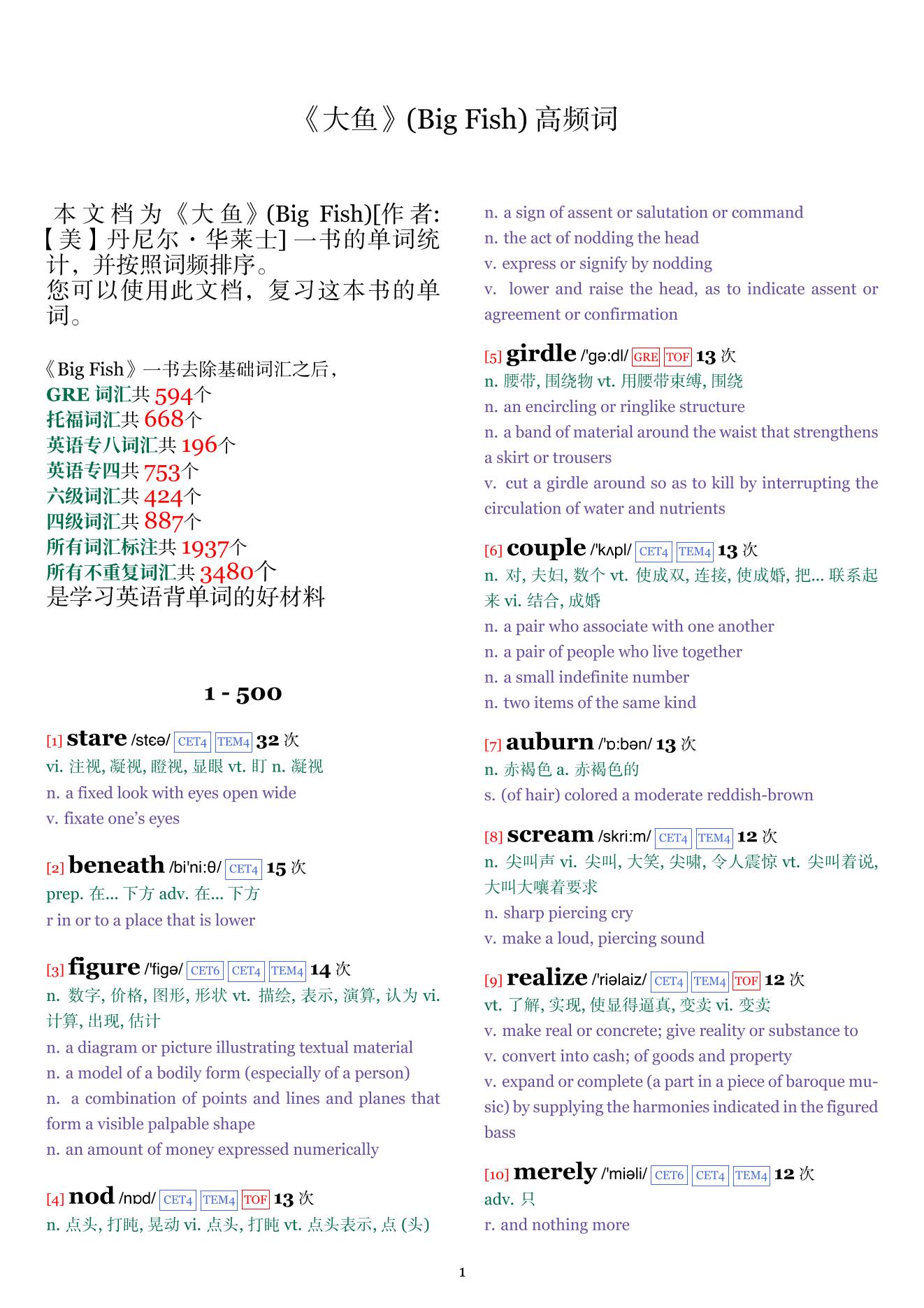 Big Fish词频统计