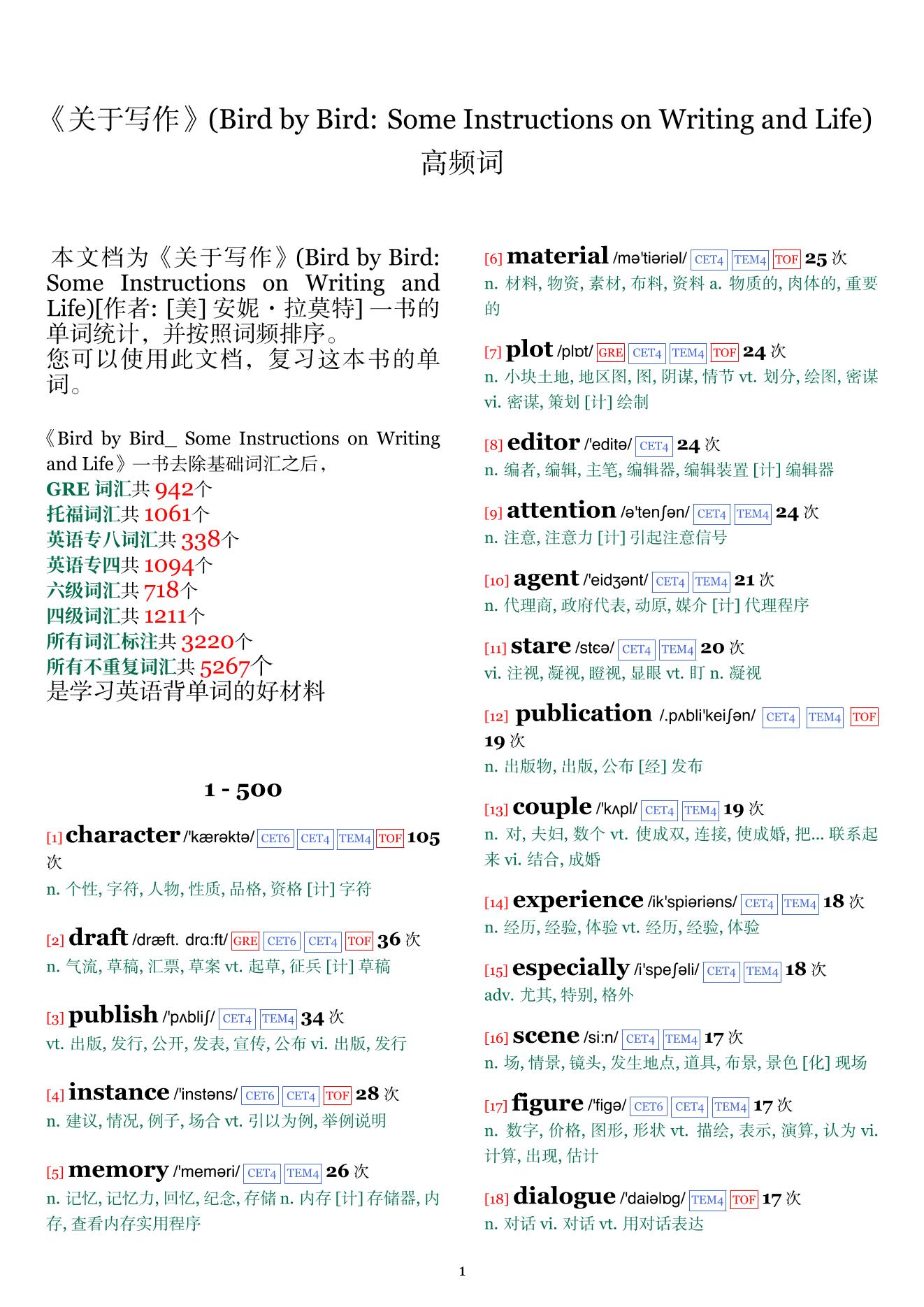 Bird by Bird: Some Instructions on Writing and Life词频统计