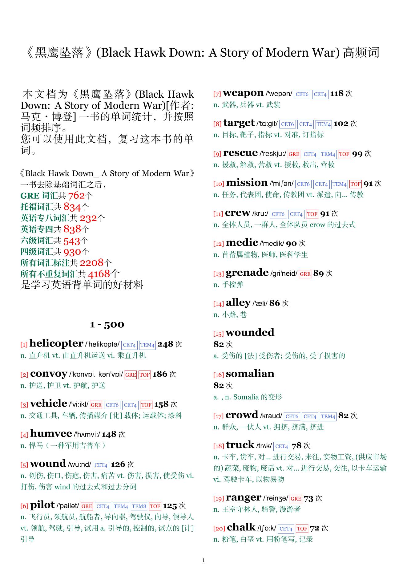 Black Hawk Down: A Story of Modern War词频统计