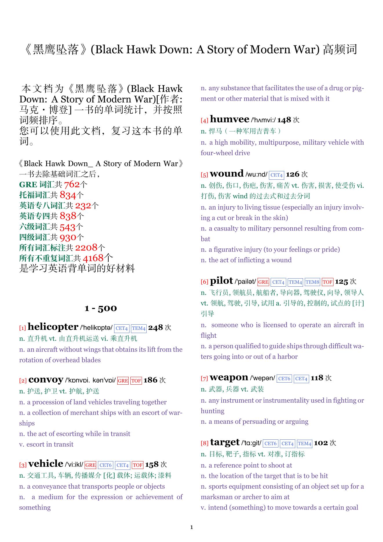 Black Hawk Down: A Story of Modern War词频统计