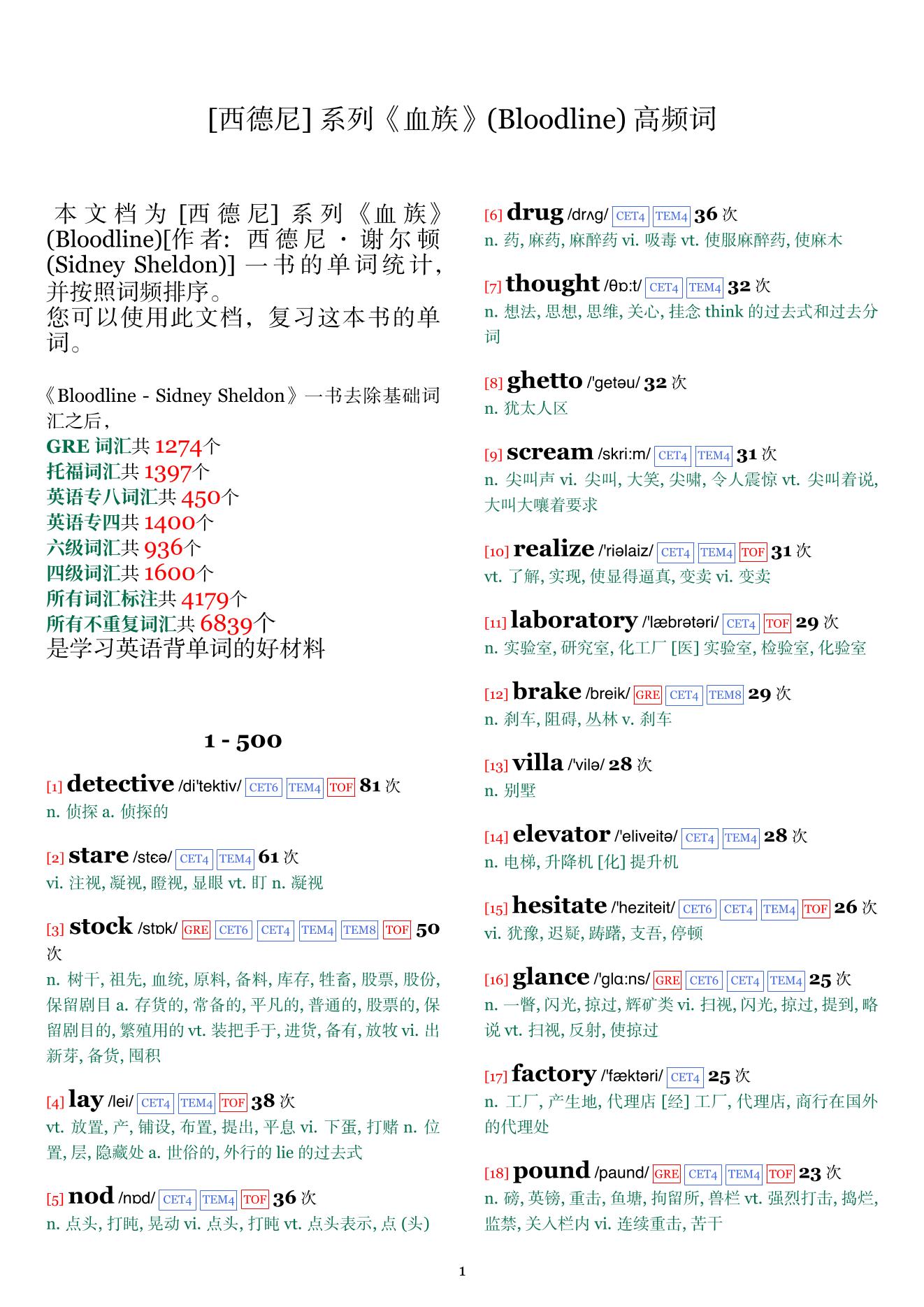 Bloodline词频统计