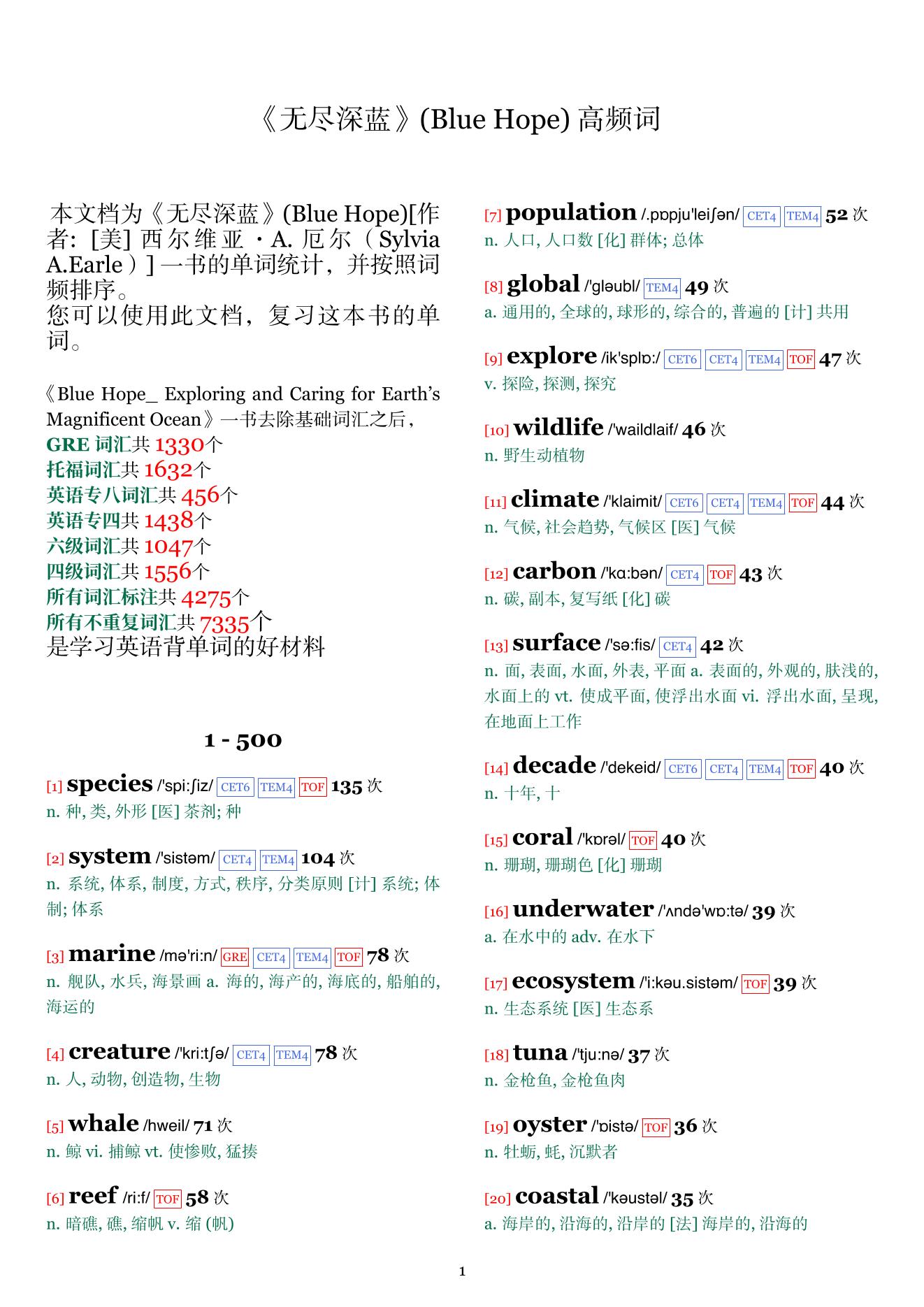Blue Hope词频统计