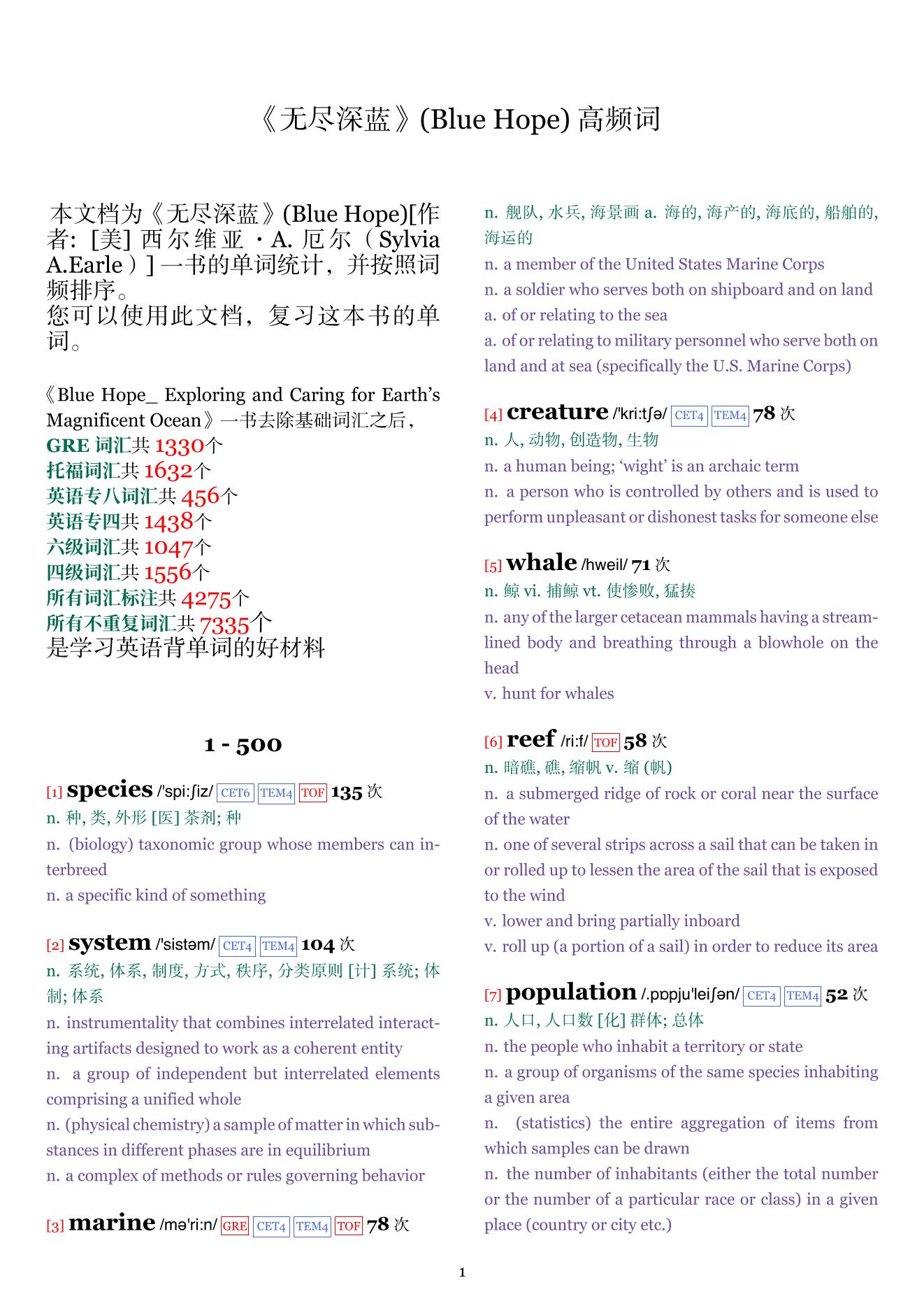 Blue Hope词频统计