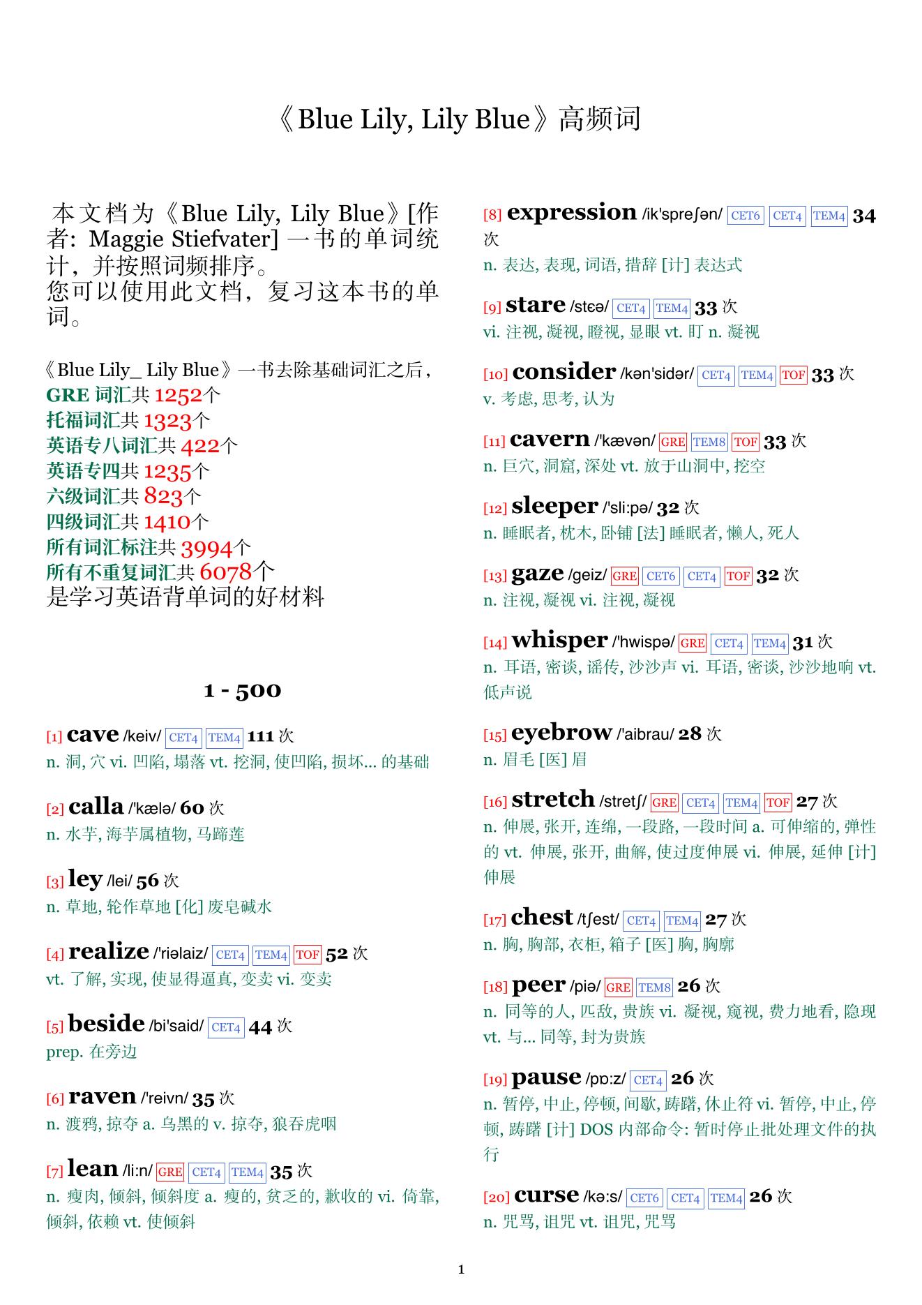 Blue Lily, Lily Blue词频统计