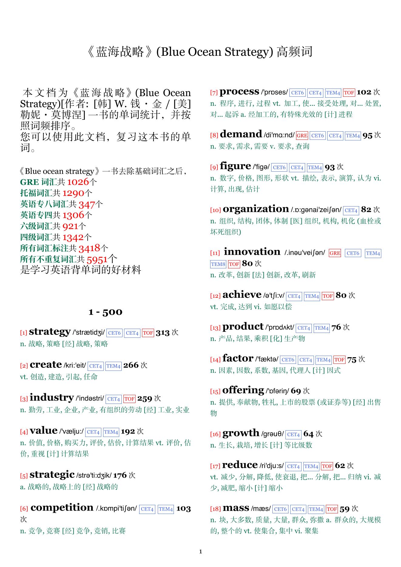 Blue Ocean Strategy词频统计