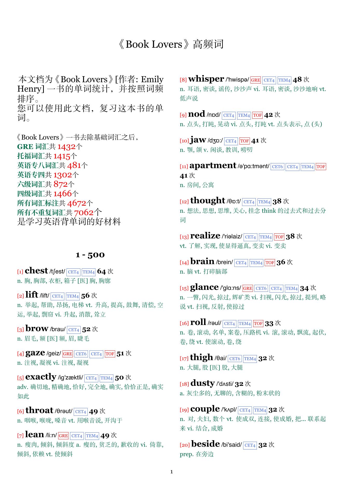 Book Lovers词频统计