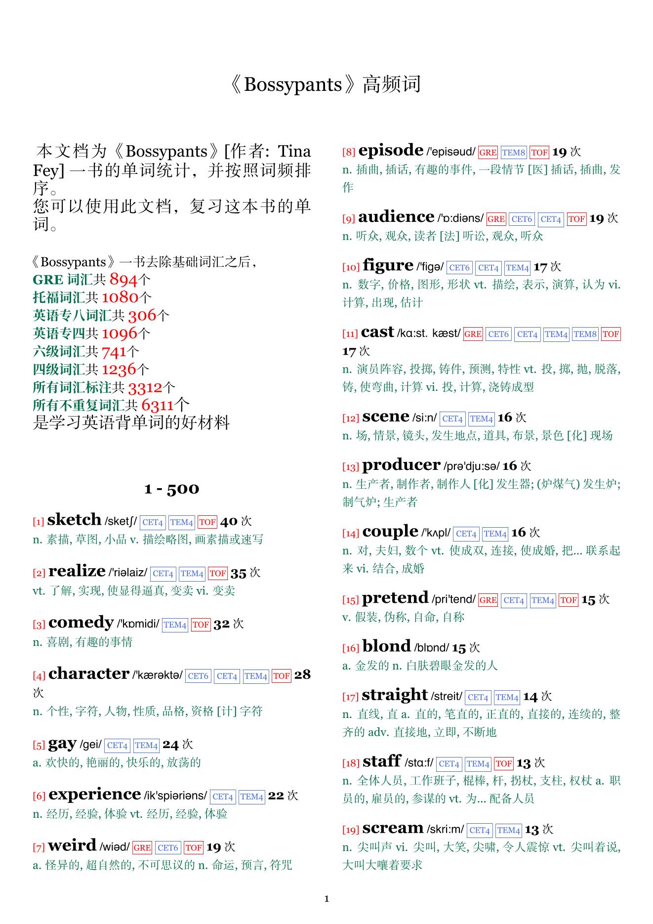 Bossypants词频统计