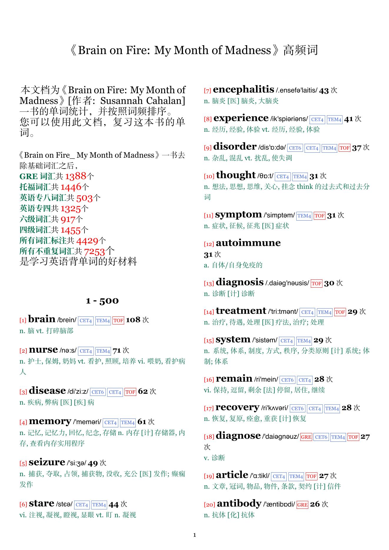Brain on Fire: My Month of Madness词频统计