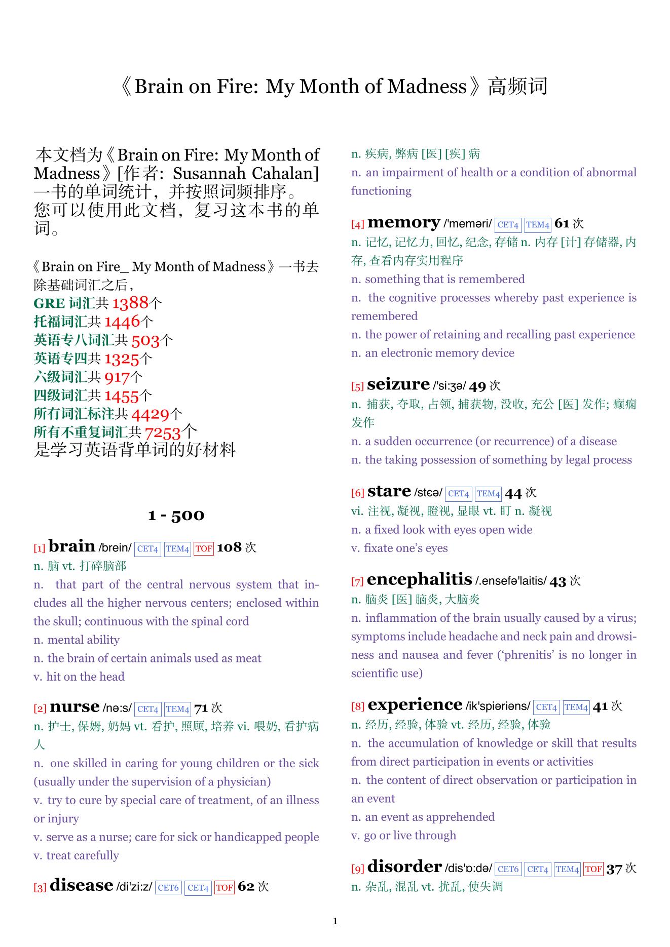 Brain on Fire: My Month of Madness词频统计