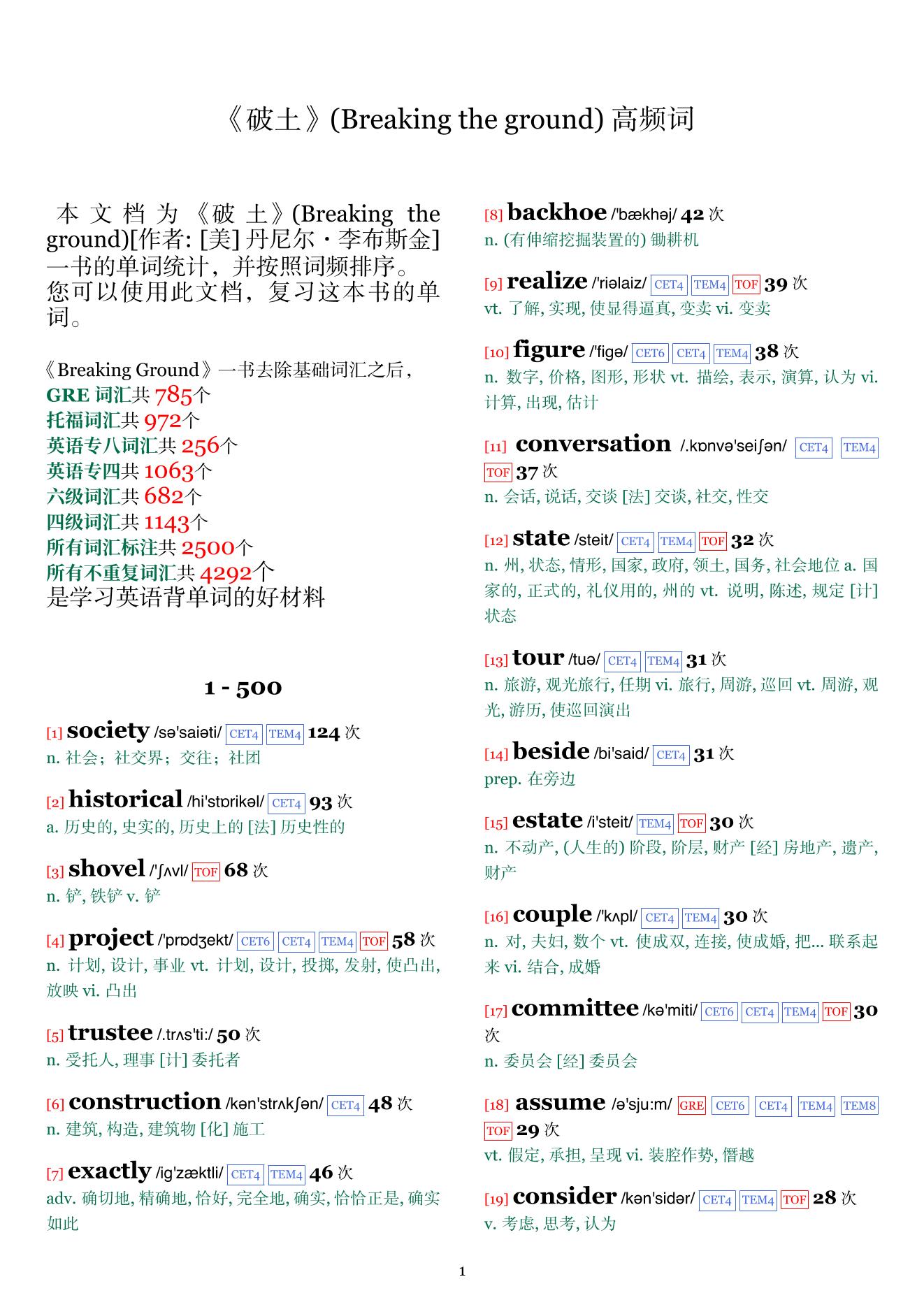 Breaking the ground词频统计