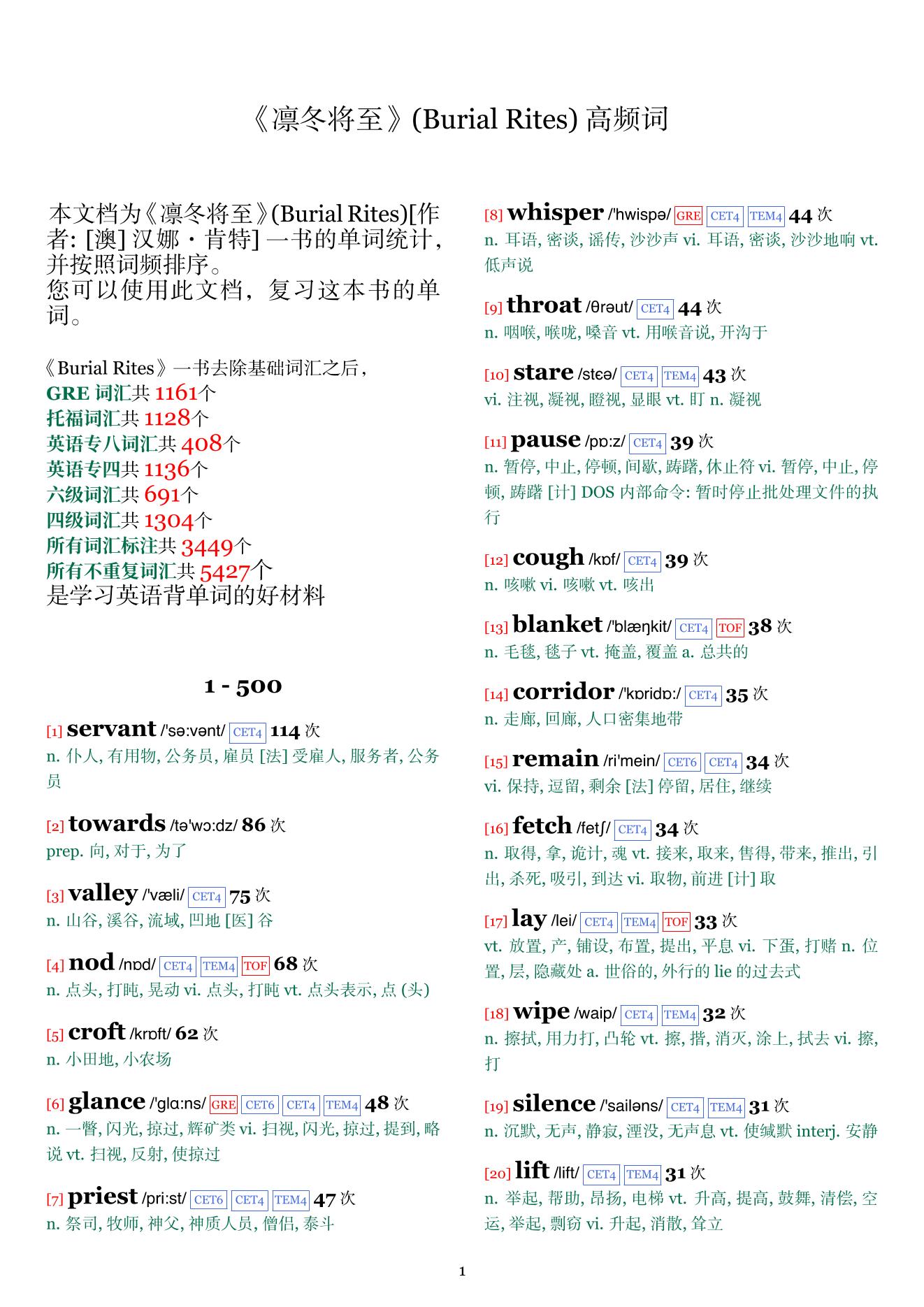 Burial Rites词频统计