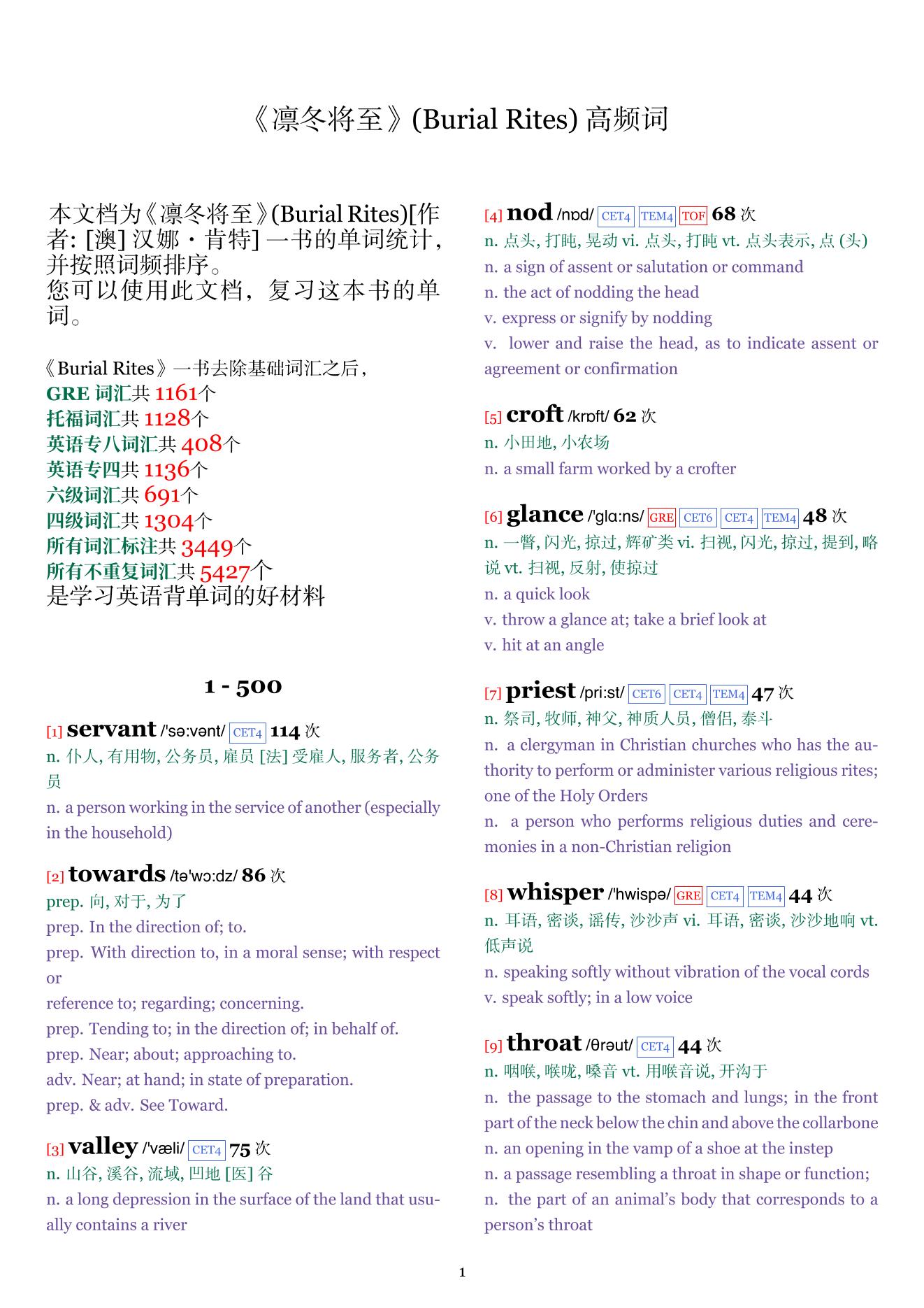 Burial Rites词频统计