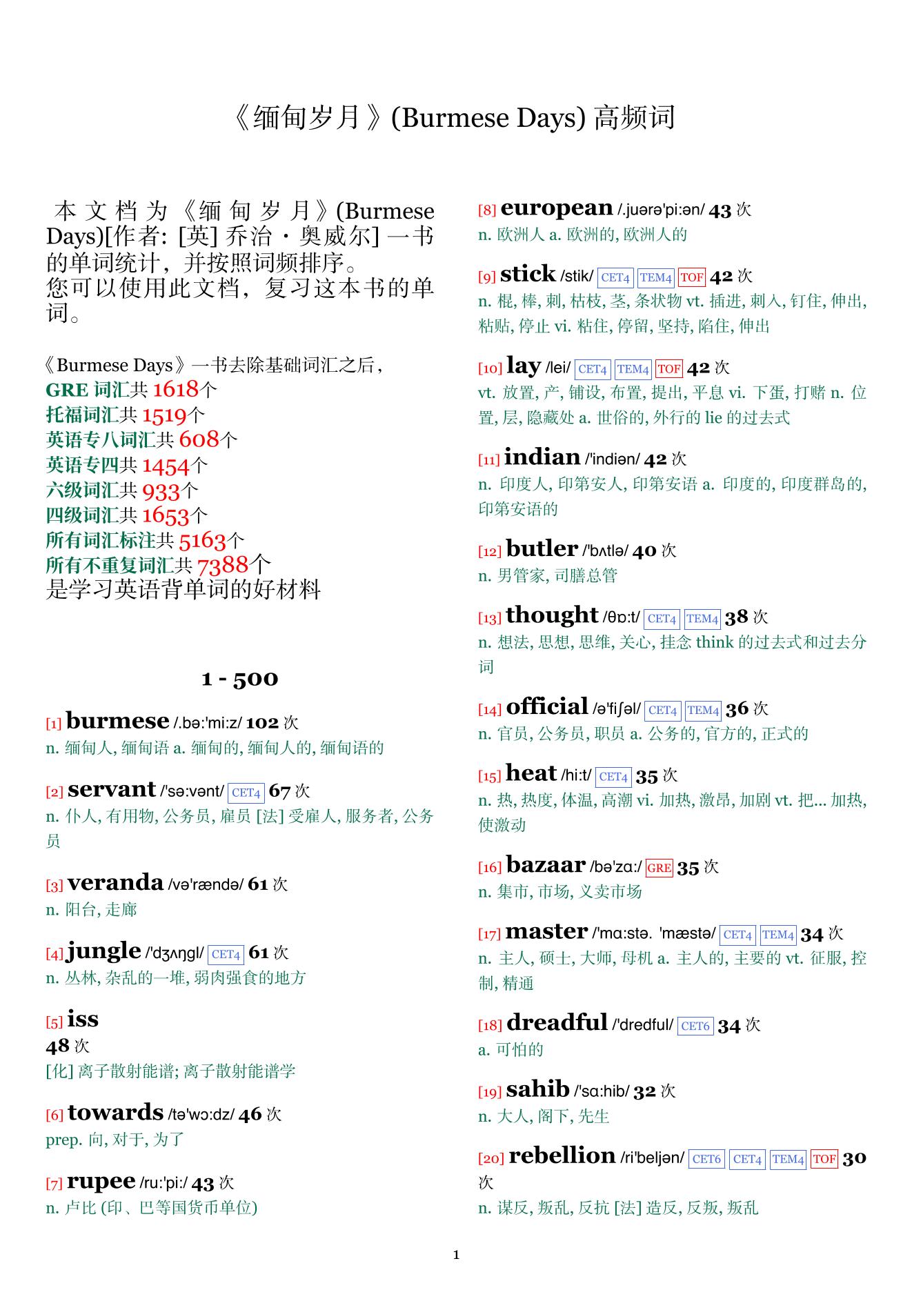 Burmese Days词频统计