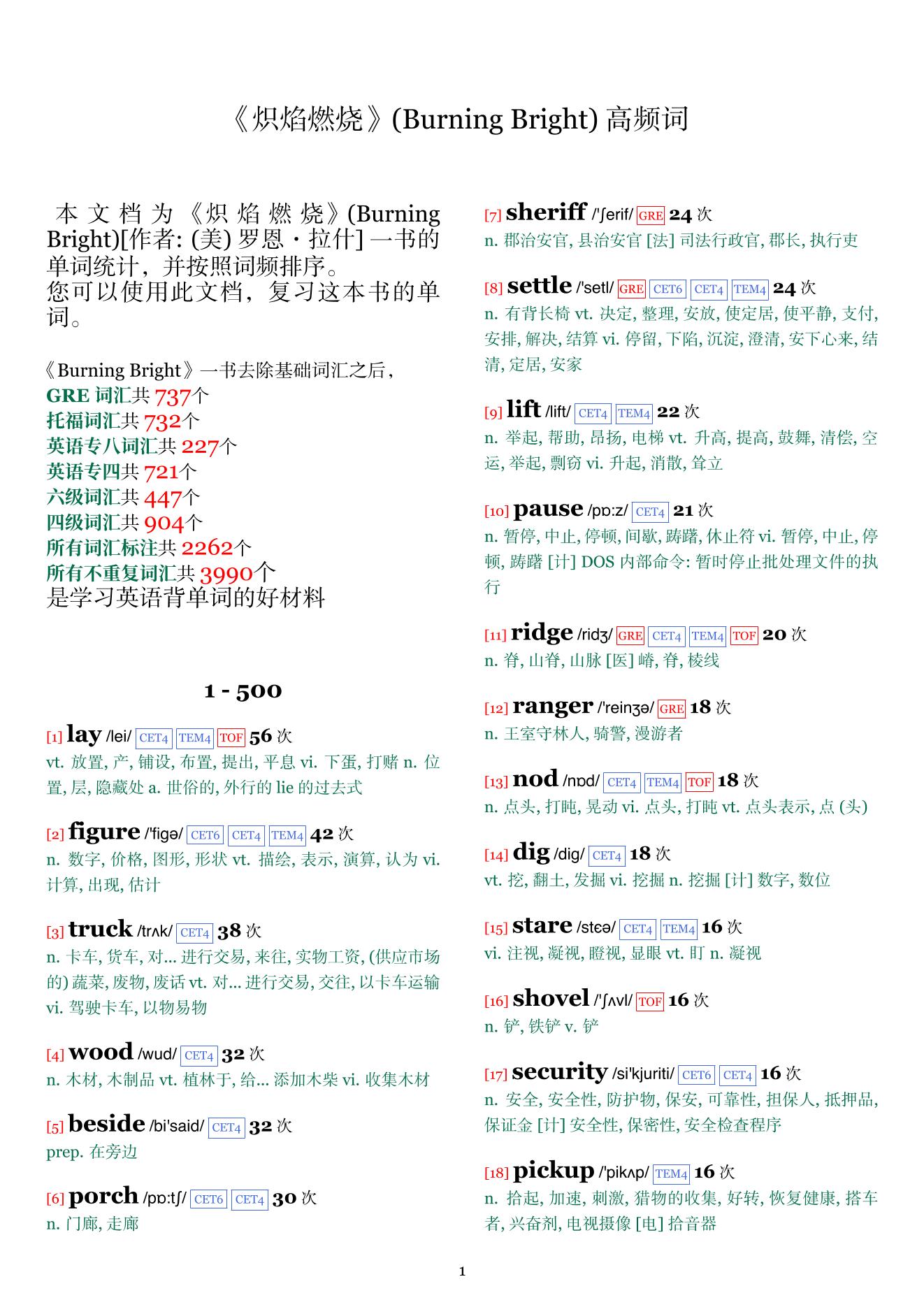 Burning Bright词频统计