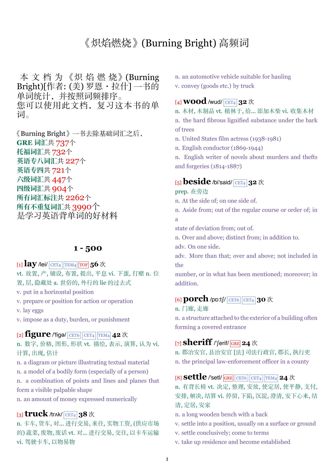 Burning Bright词频统计