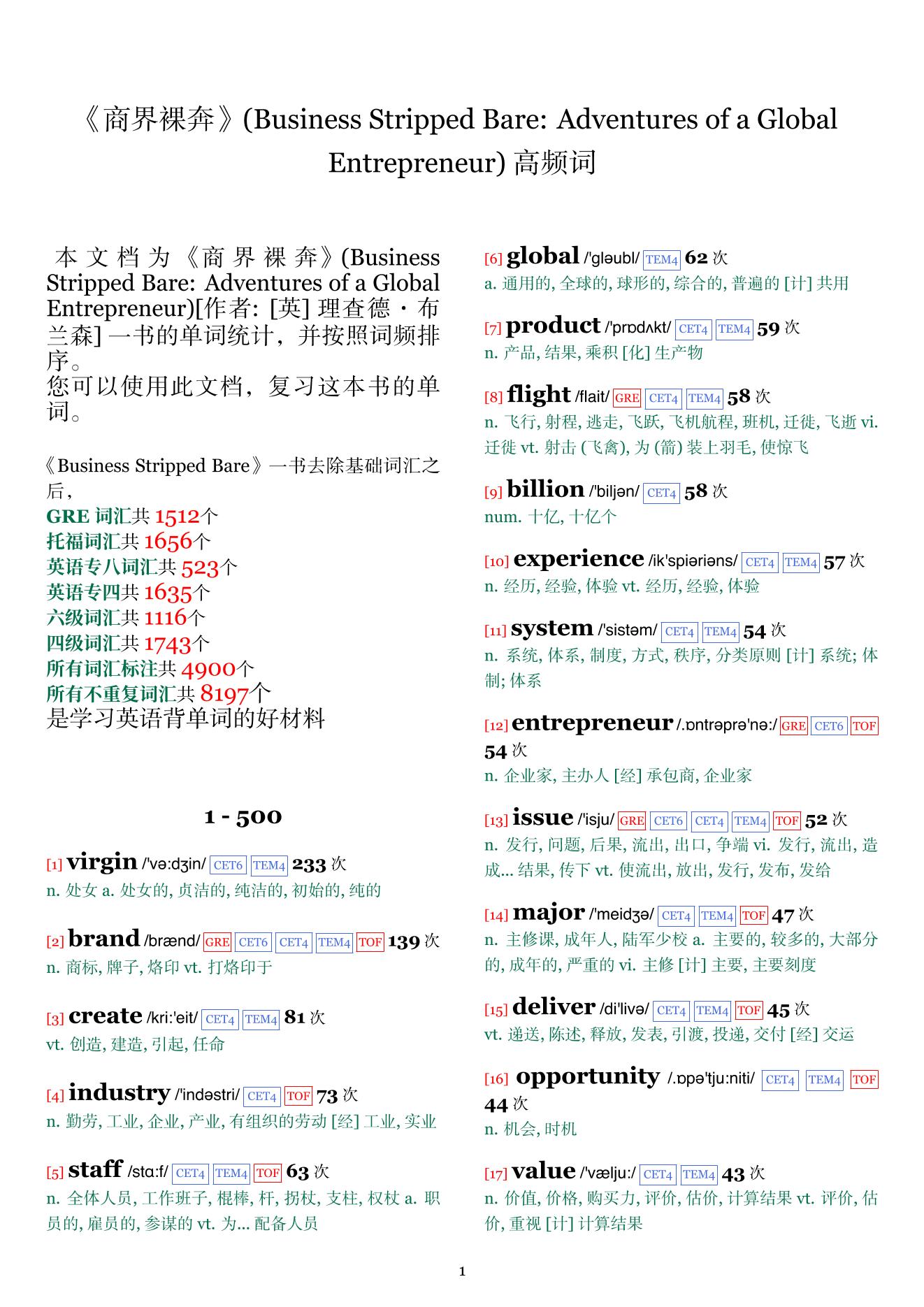 Business Stripped Bare: Adventures of a Global Entrepreneur词频统计