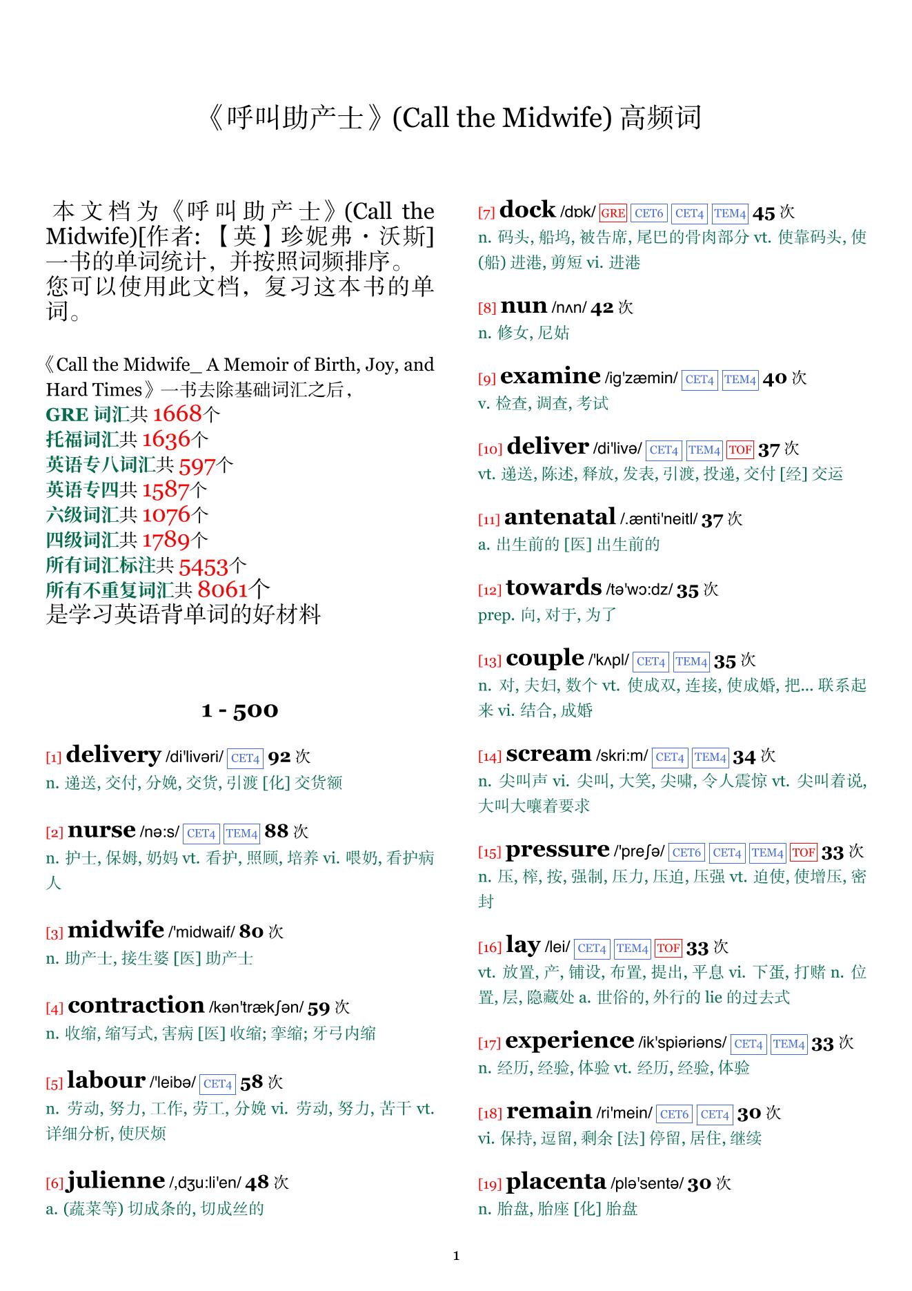 Call the Midwife词频统计